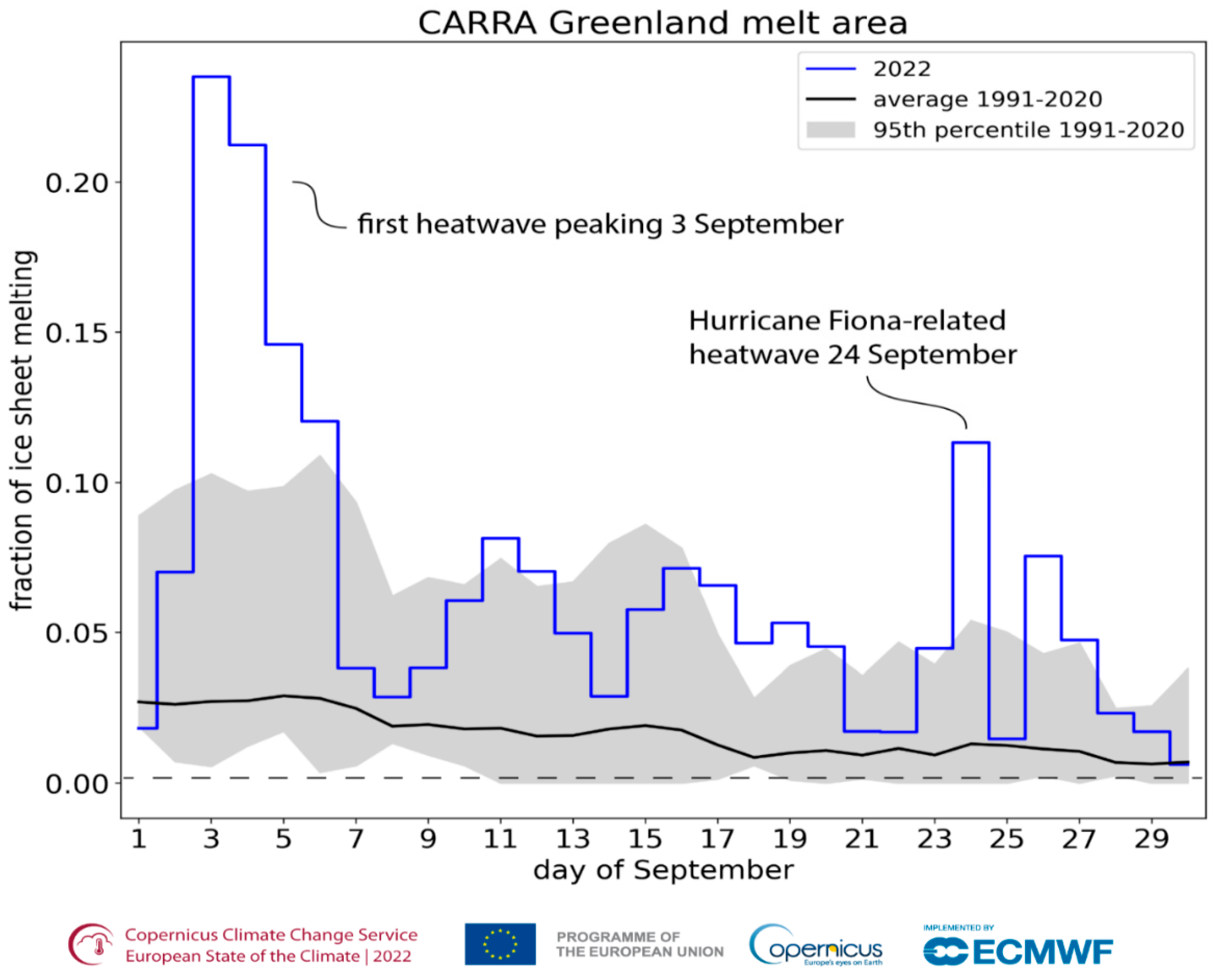 Climate 11 00169 g004 550