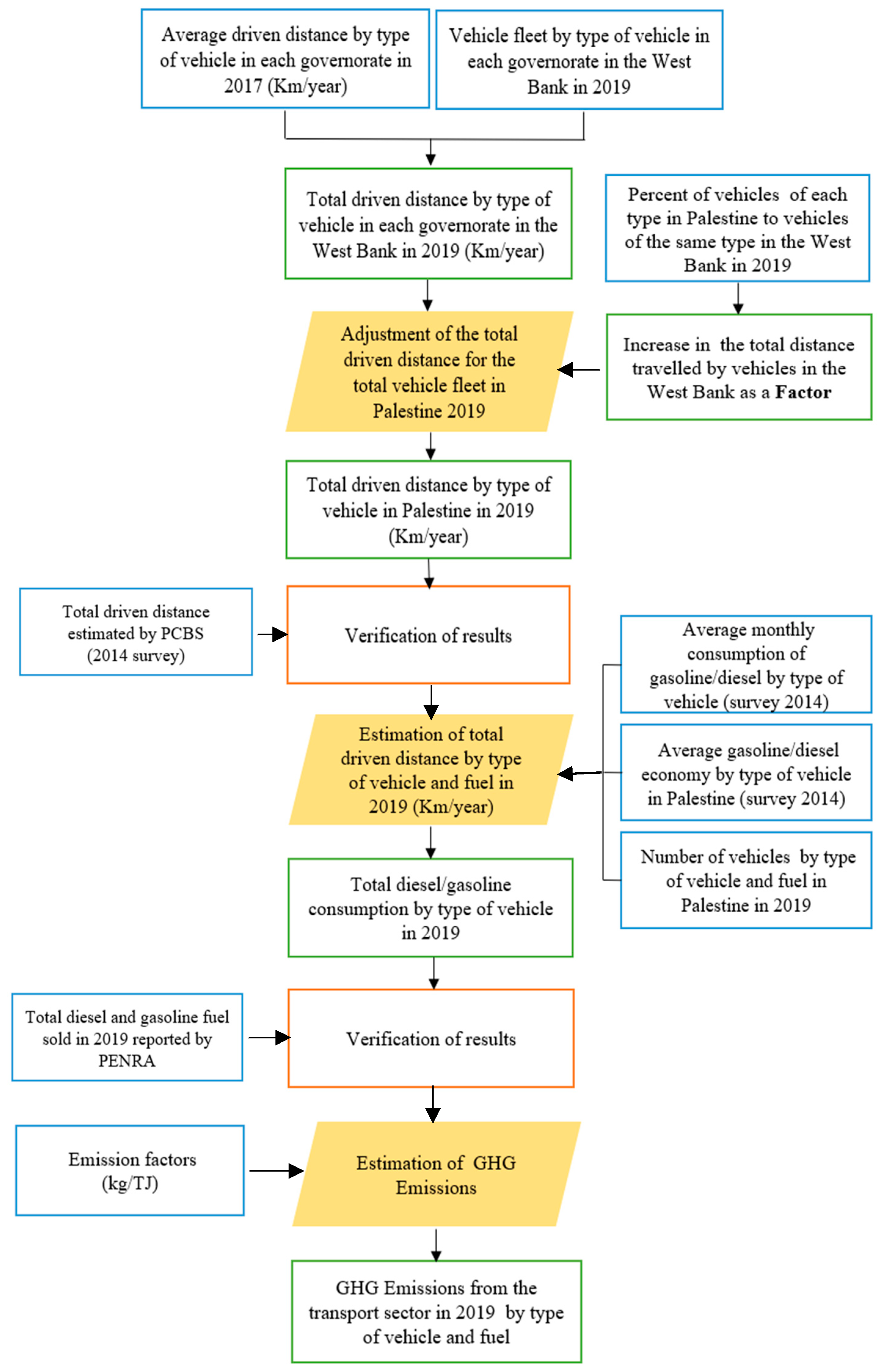 Climate 11 00170 g001