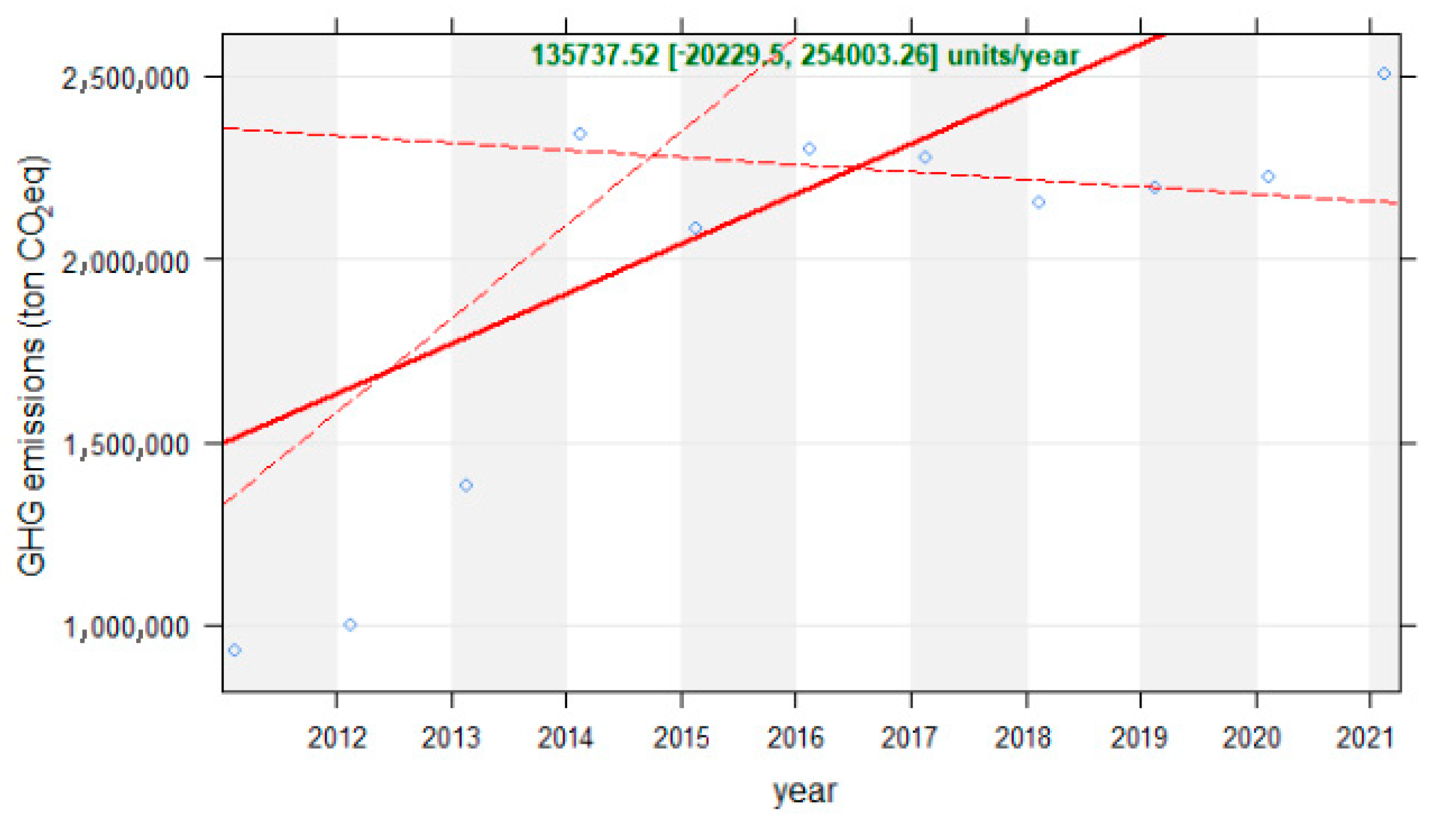Climate 11 00170 g005