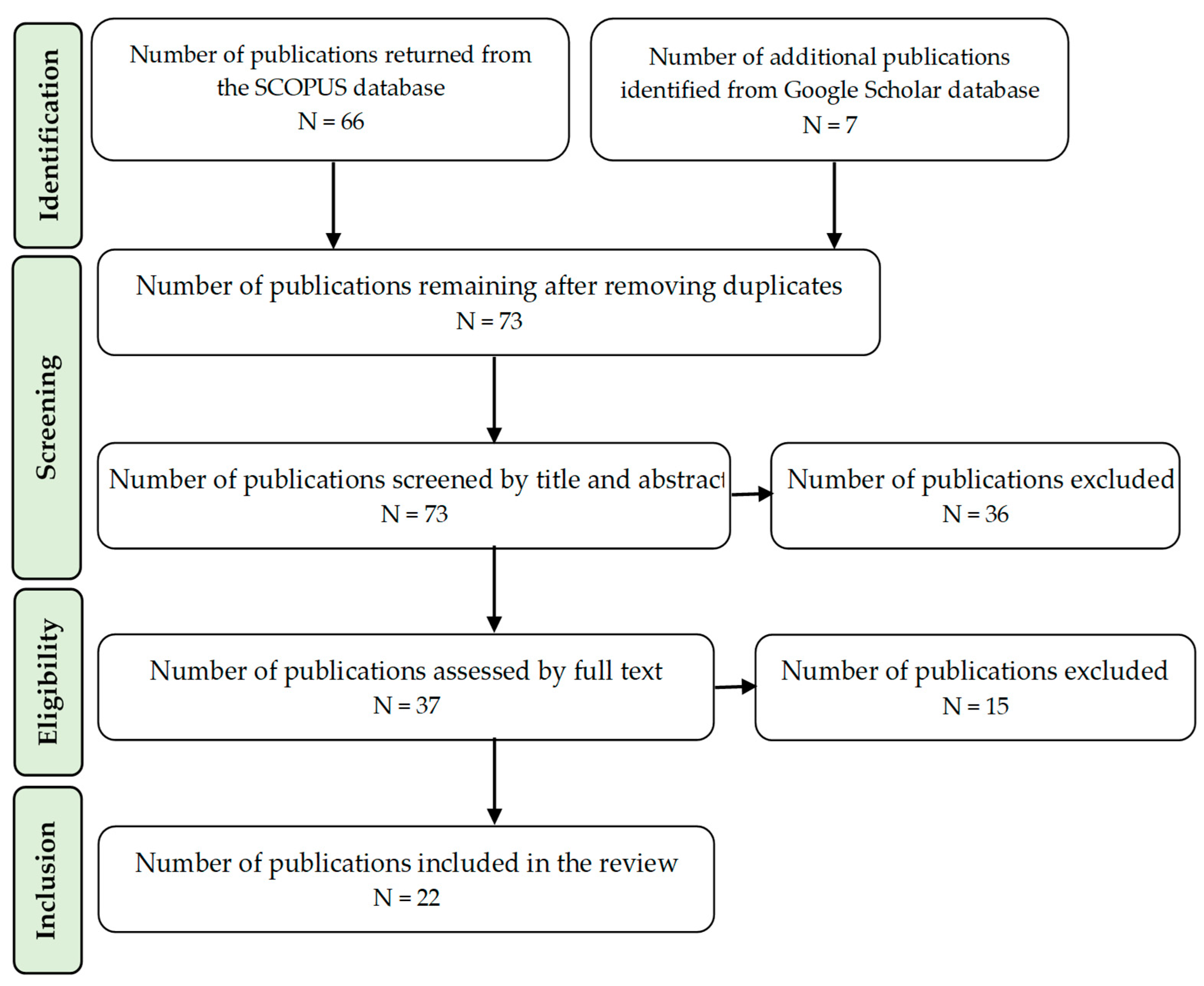 Climate 11 00171 g002