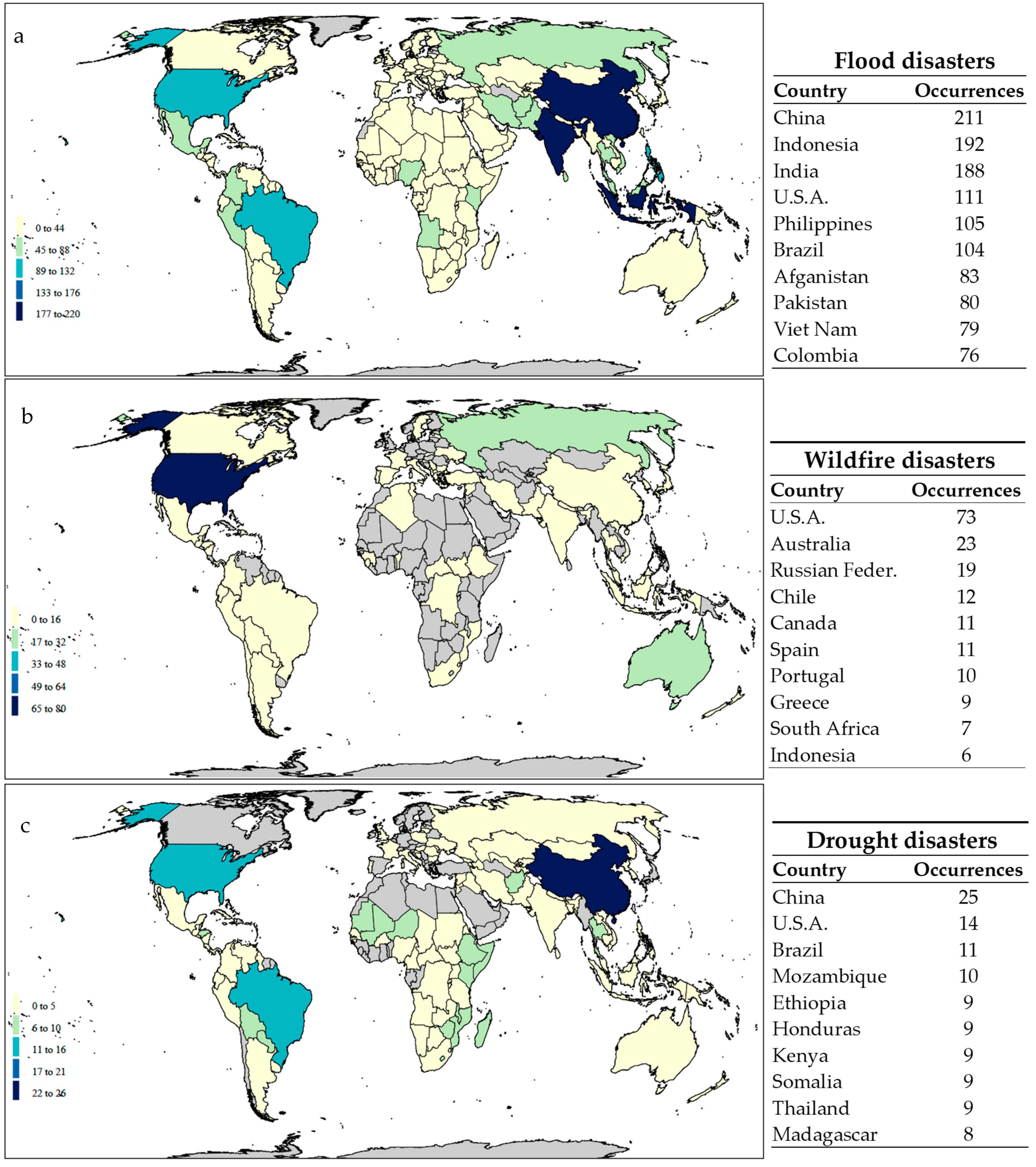 Climate 11 00171 g003