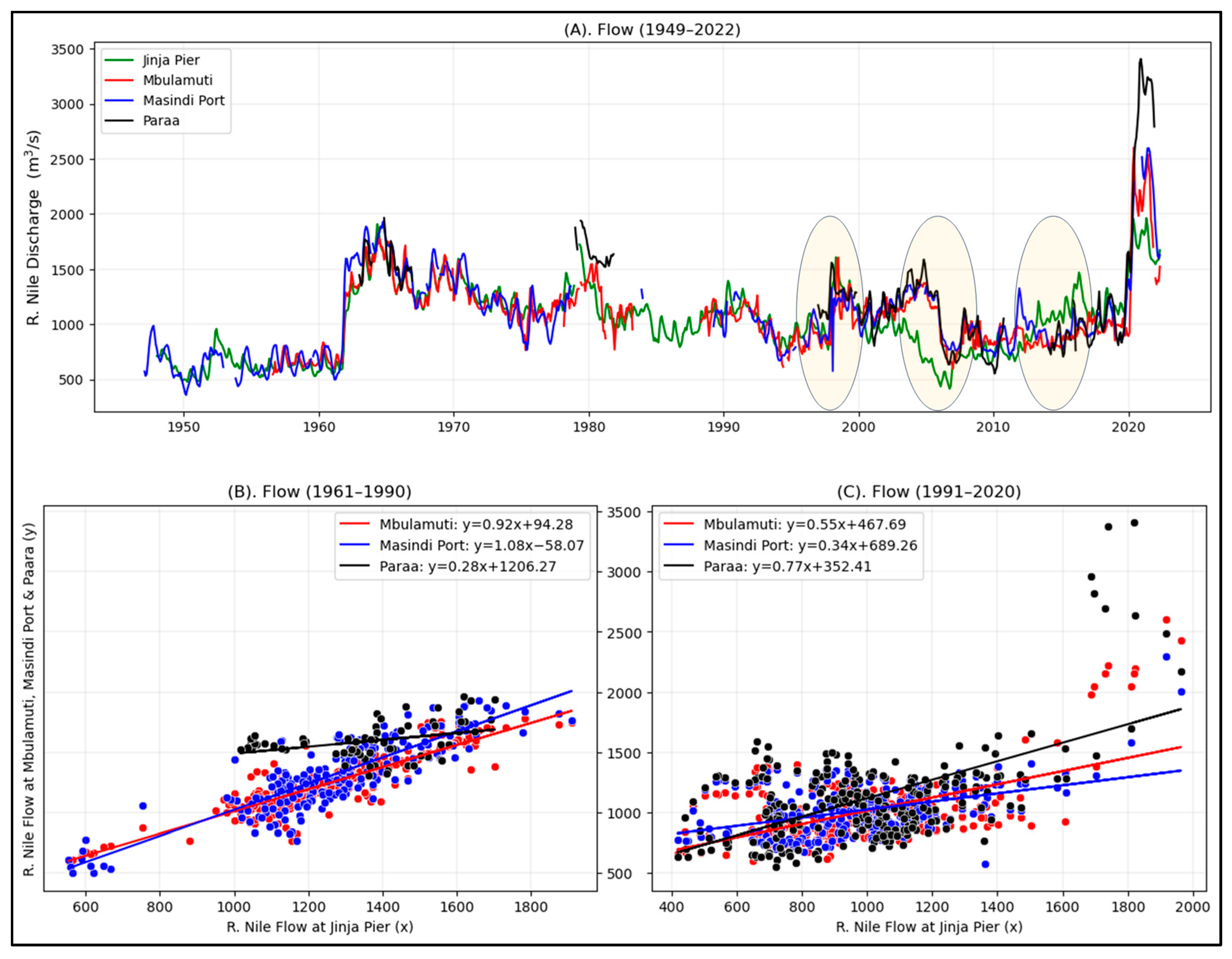 Climate 11 00177 g002