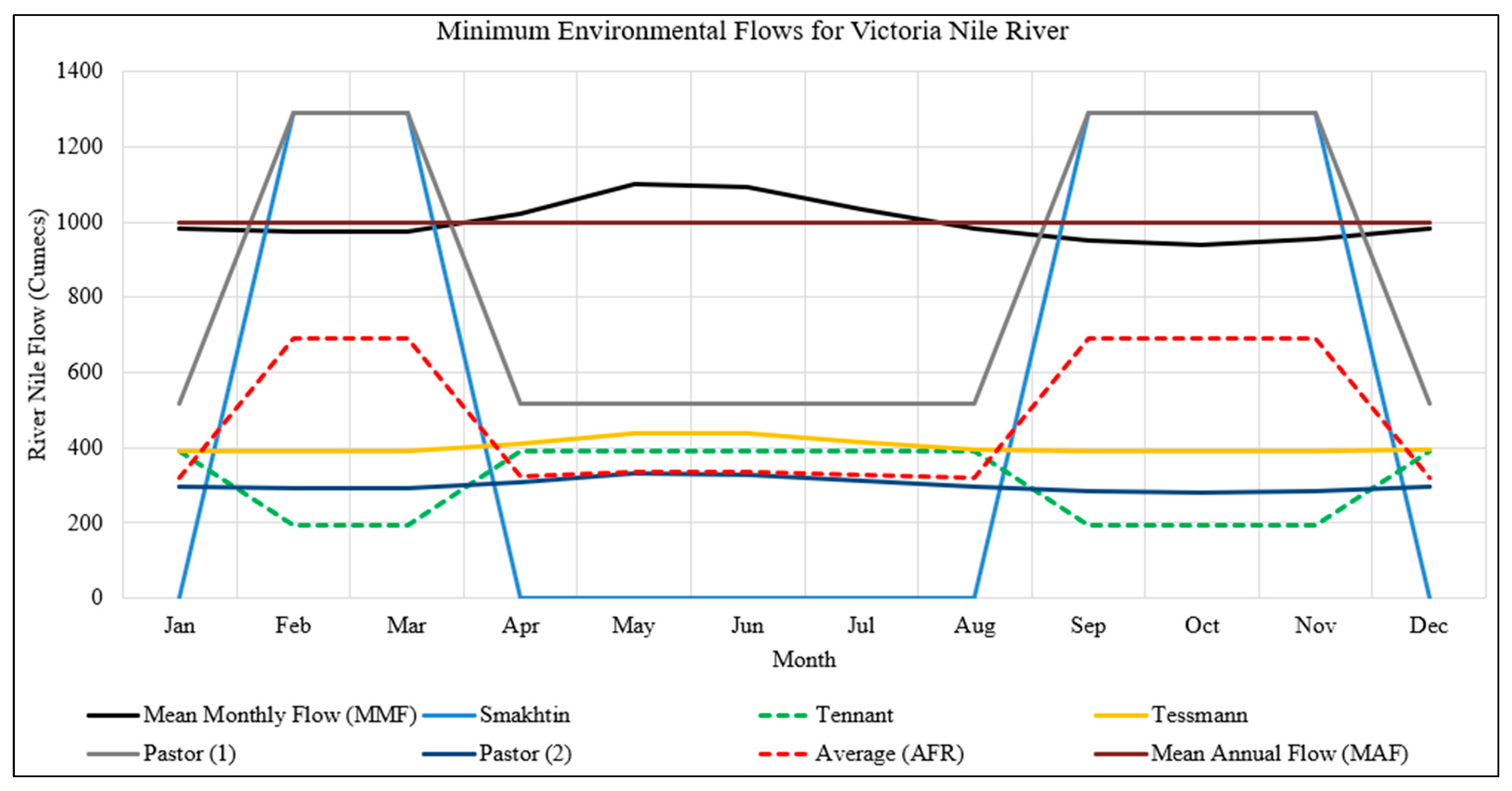 Climate 11 00177 g009