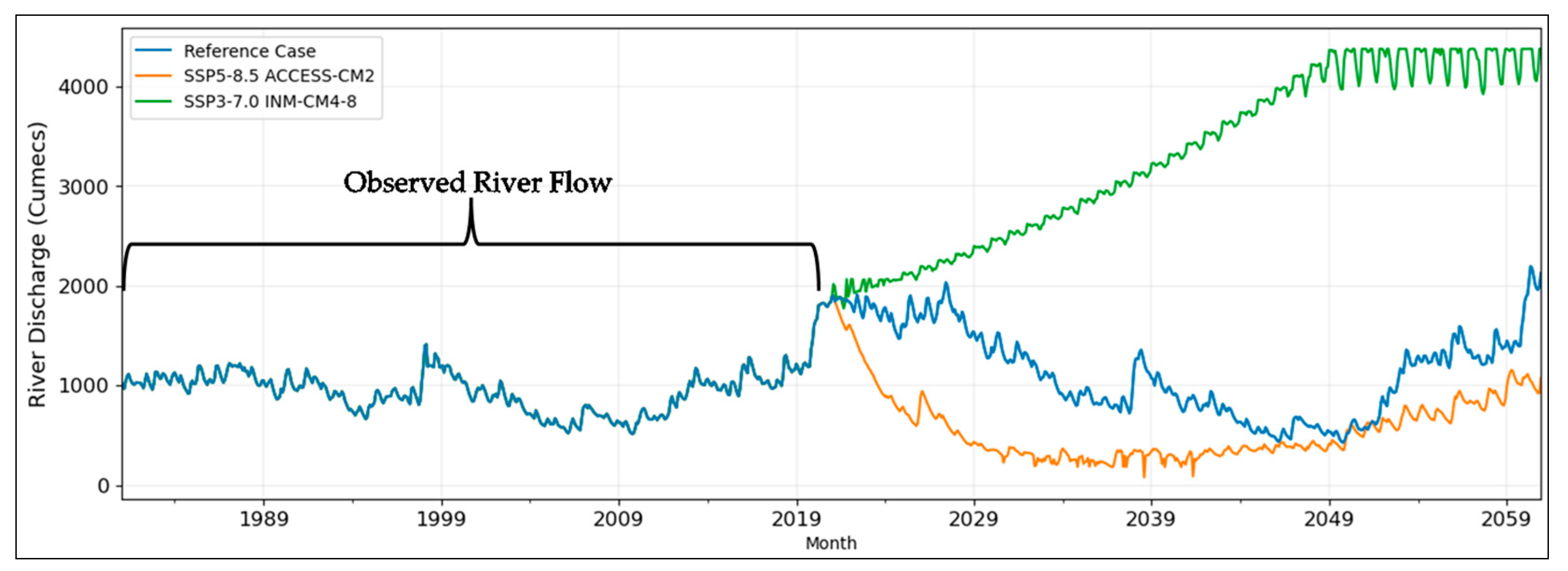 Climate 11 00177 g014