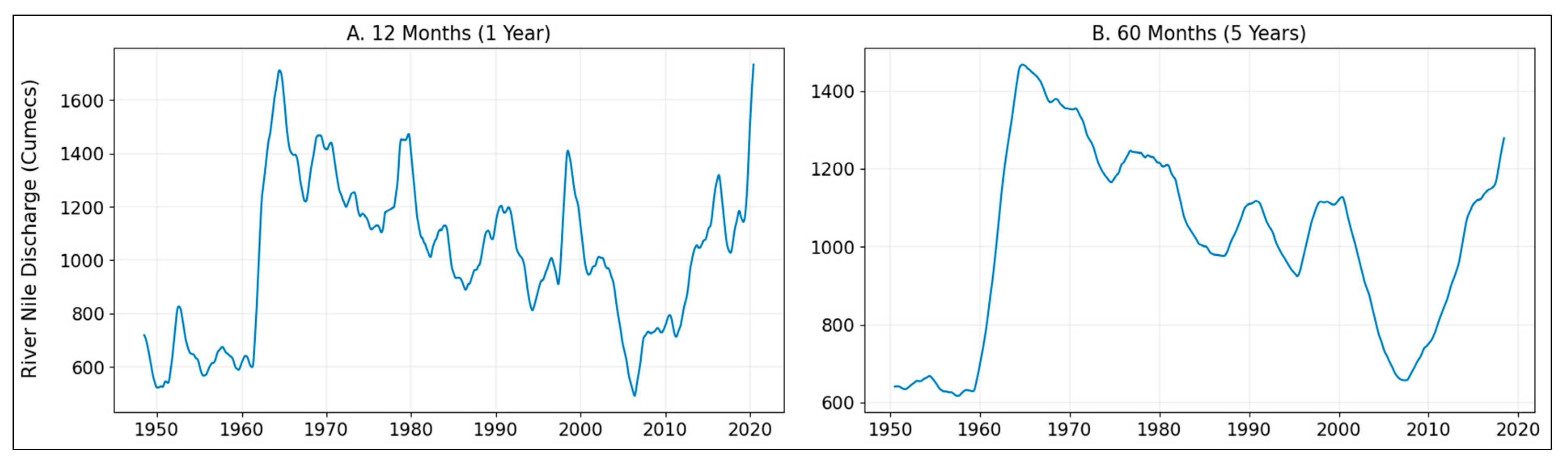 Climate 11 00177 g015