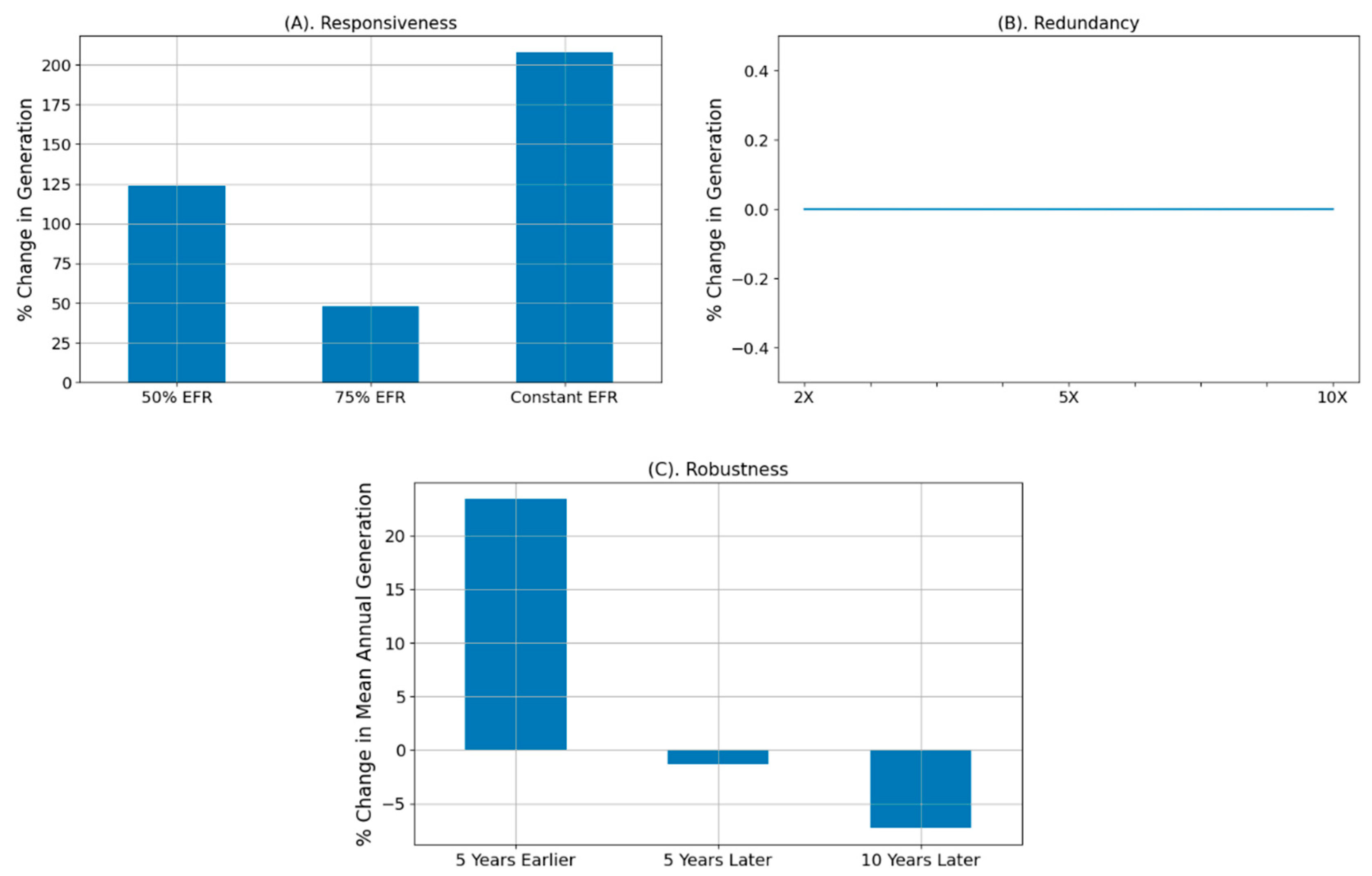 Climate 11 00177 g019