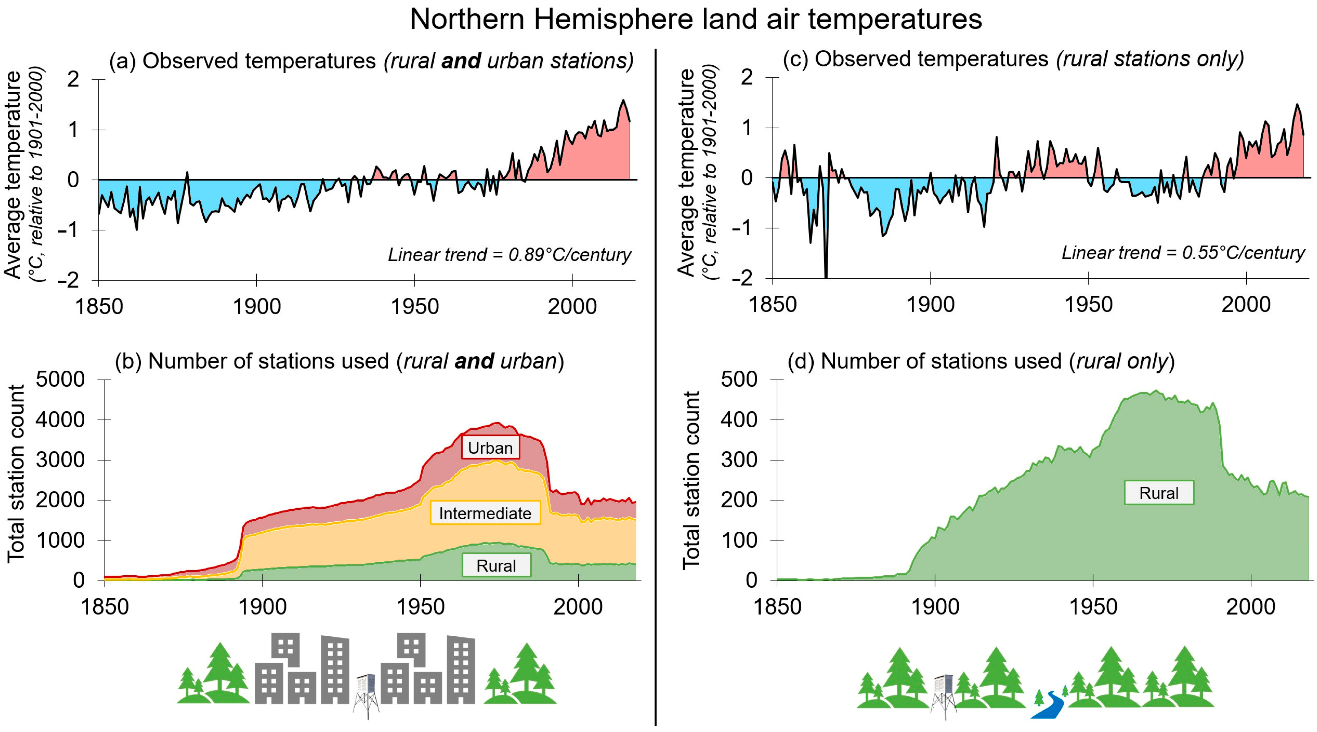 Climate 11 00179 g001 Climate 11 00179 g001