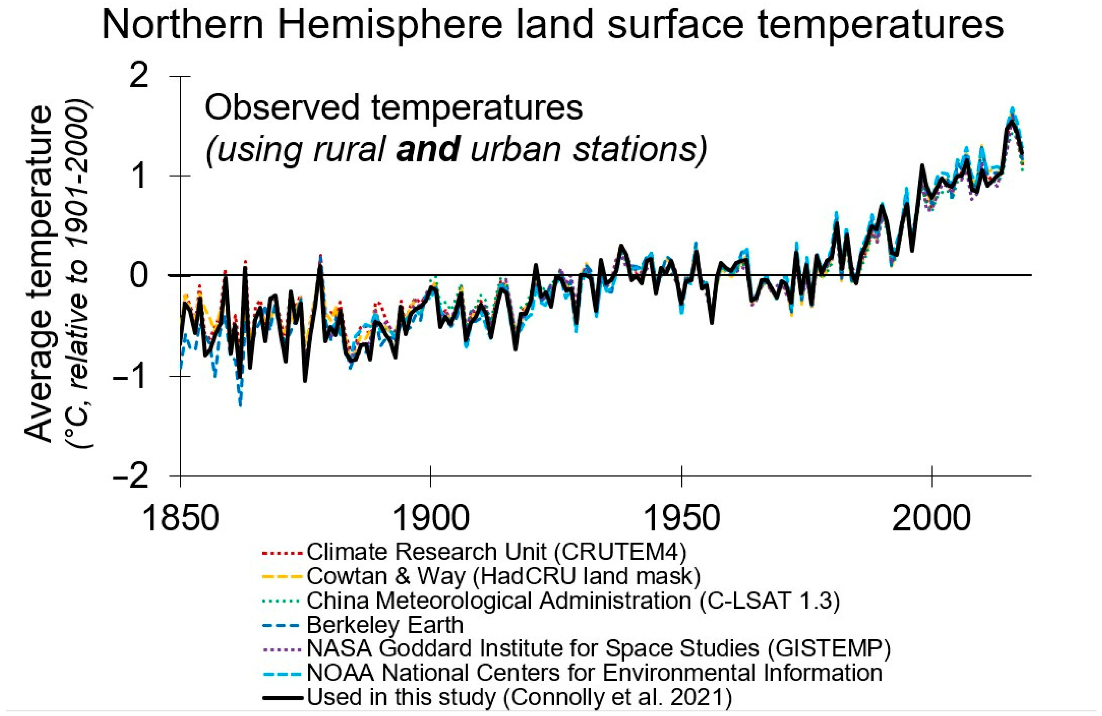 Climate 11 00179 g002 Climate 11 00179 g002