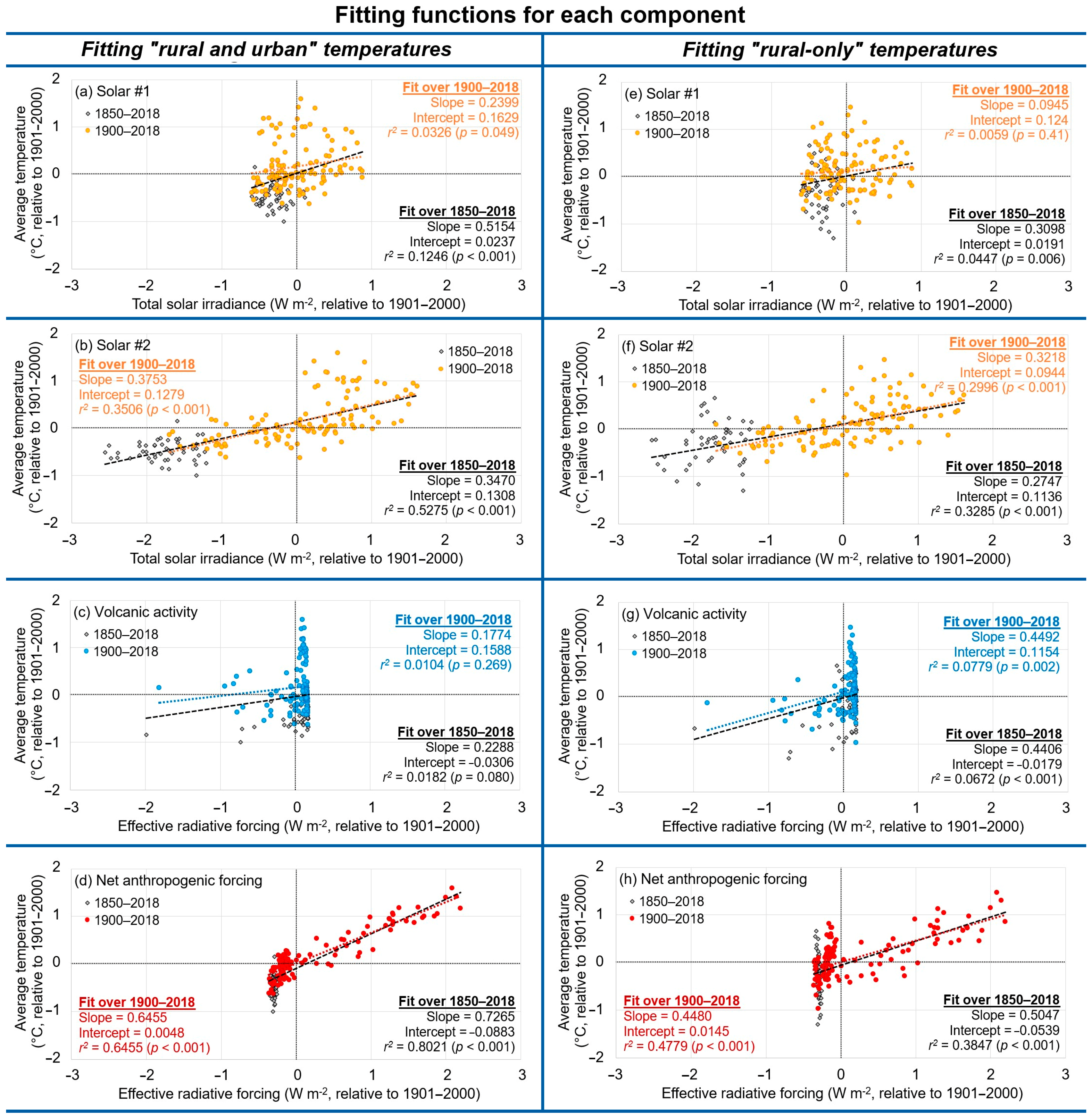 Climate 11 00179 g006 Climate 11 00179 g006