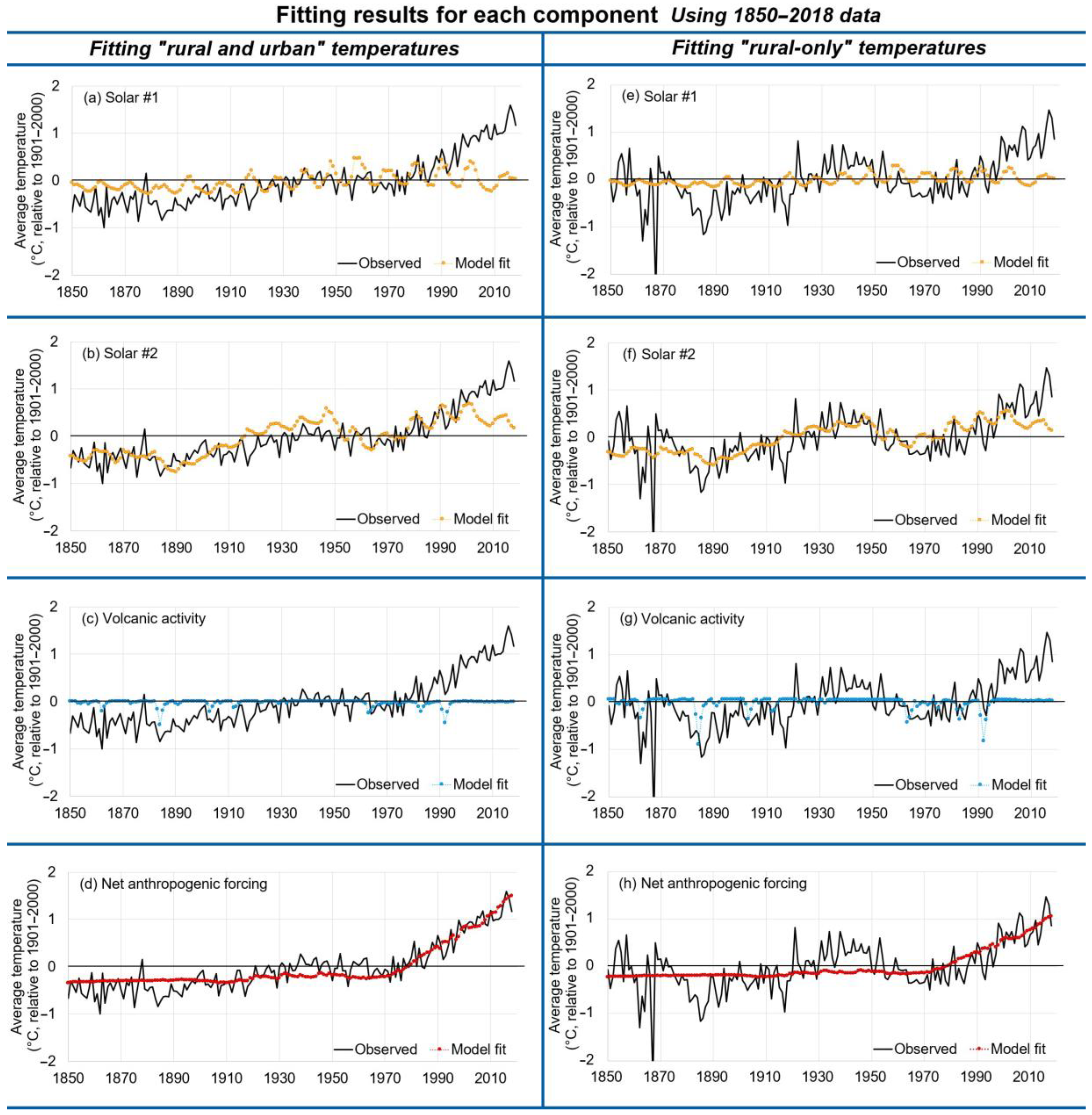 Climate 11 00179 g007 Climate 11 00179 g007