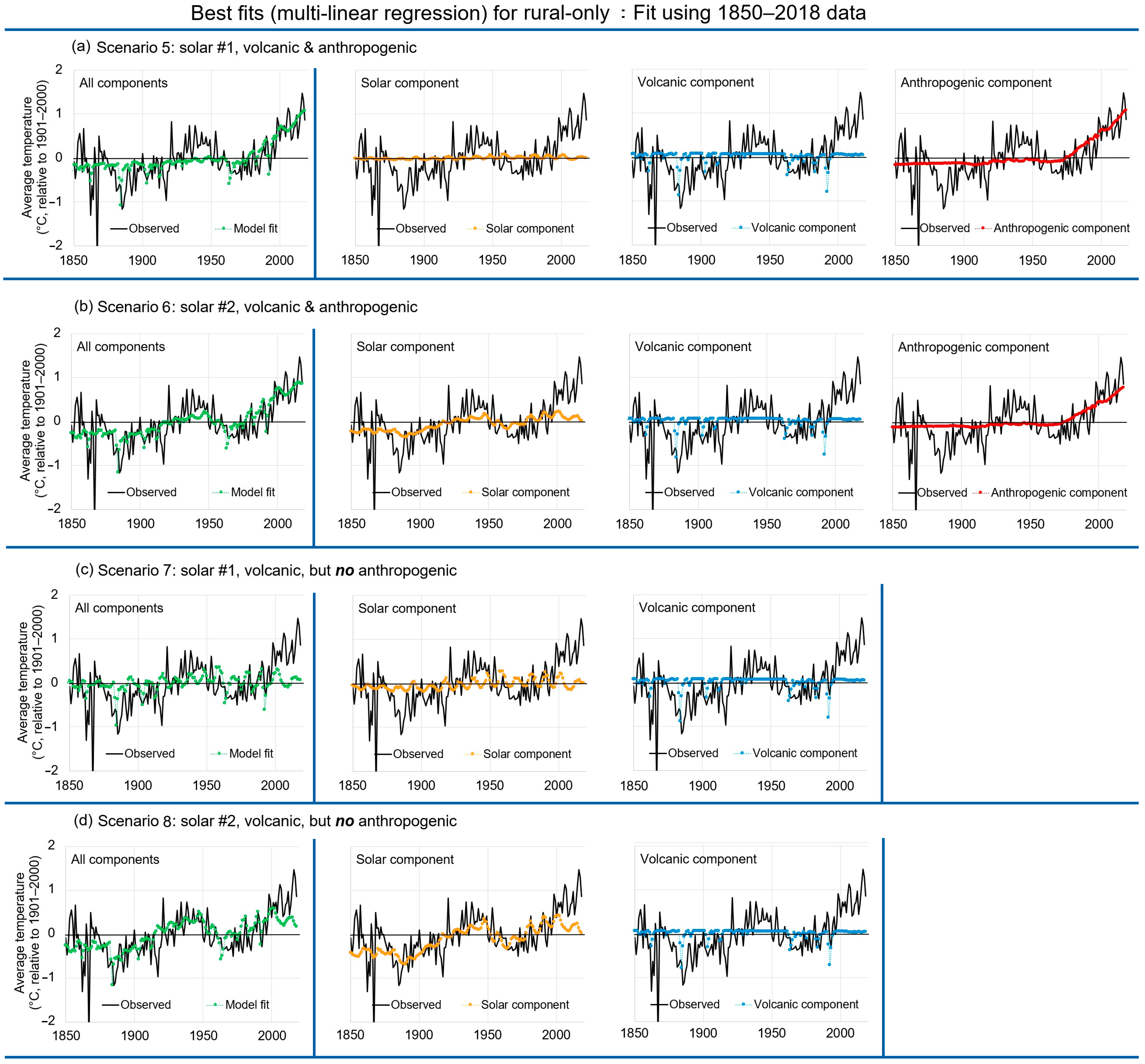 Climate 11 00179 g009 Climate 11 00179 g009