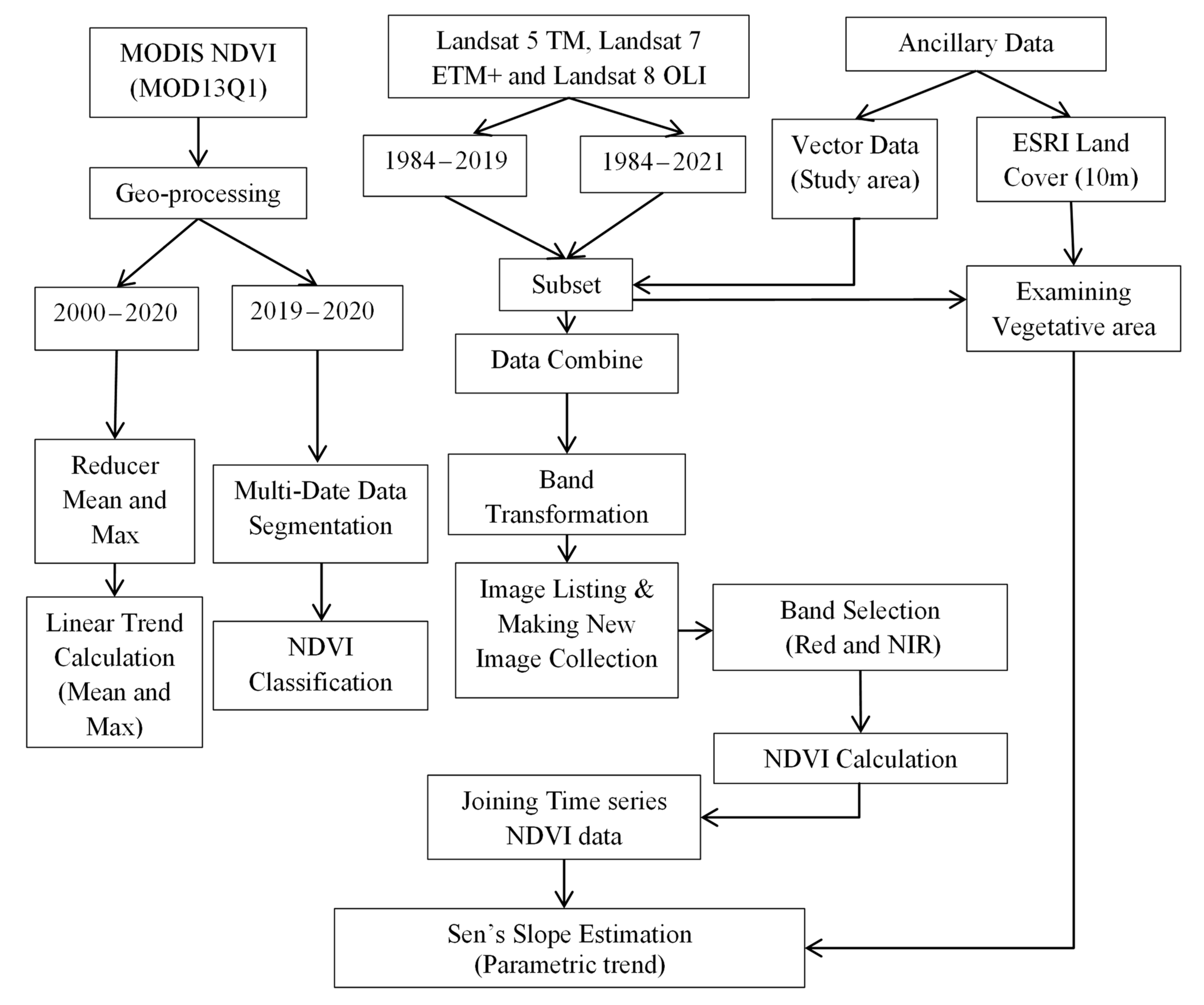 Climate 11 00187 g002