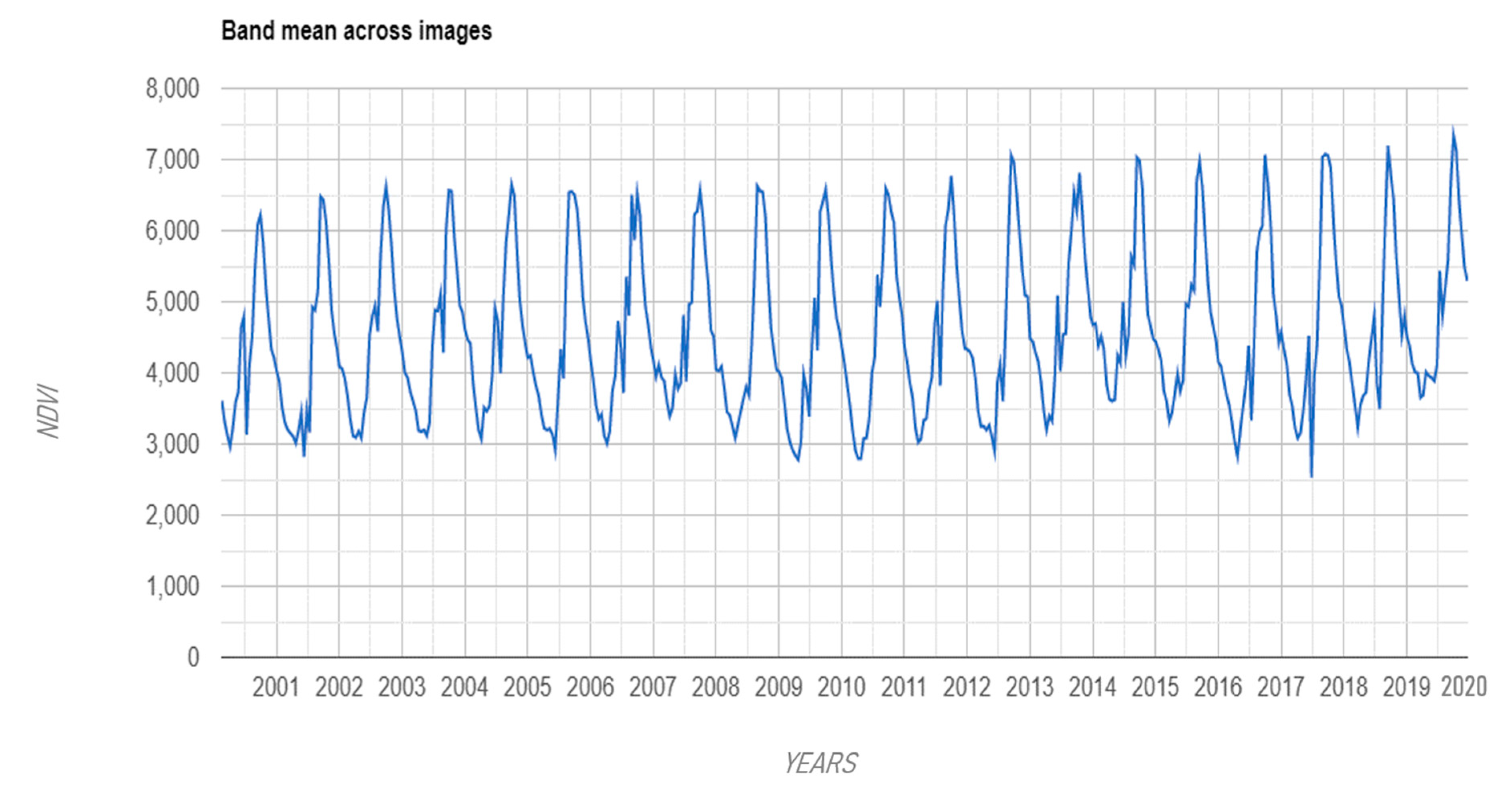 Climate 11 00187 g003
