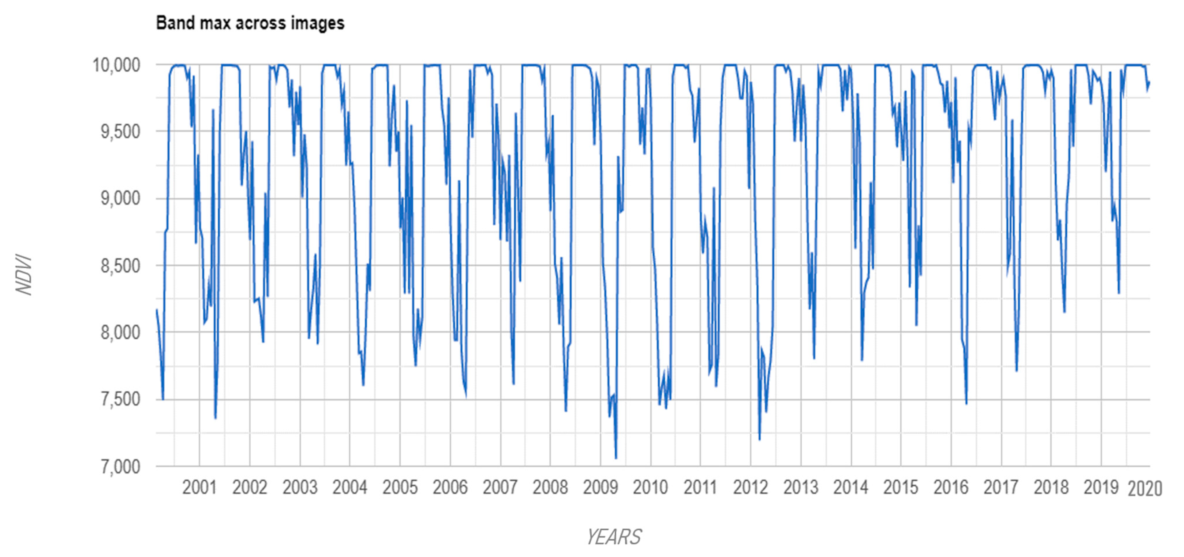 Climate 11 00187 g004