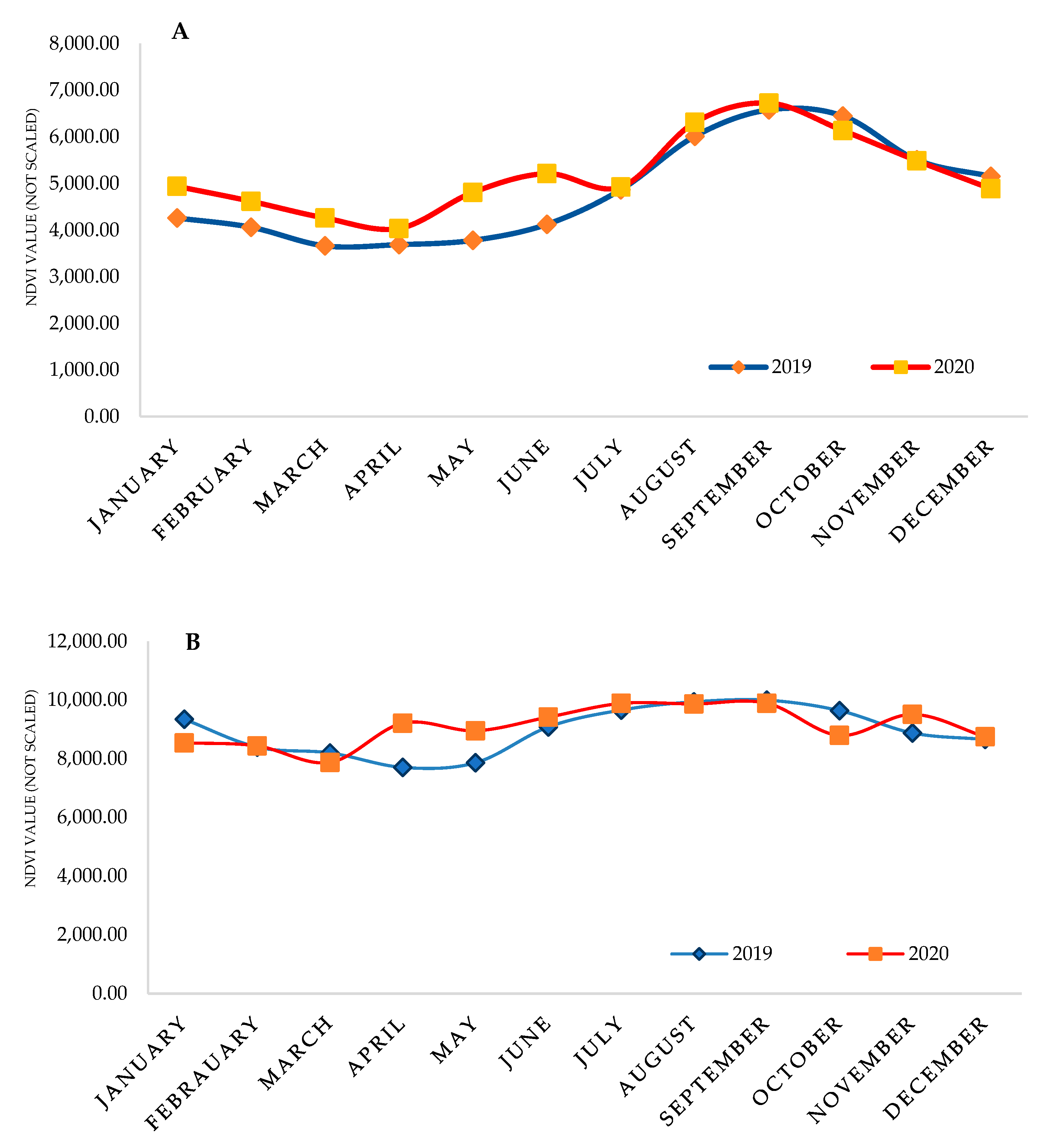 Climate 11 00187 g005