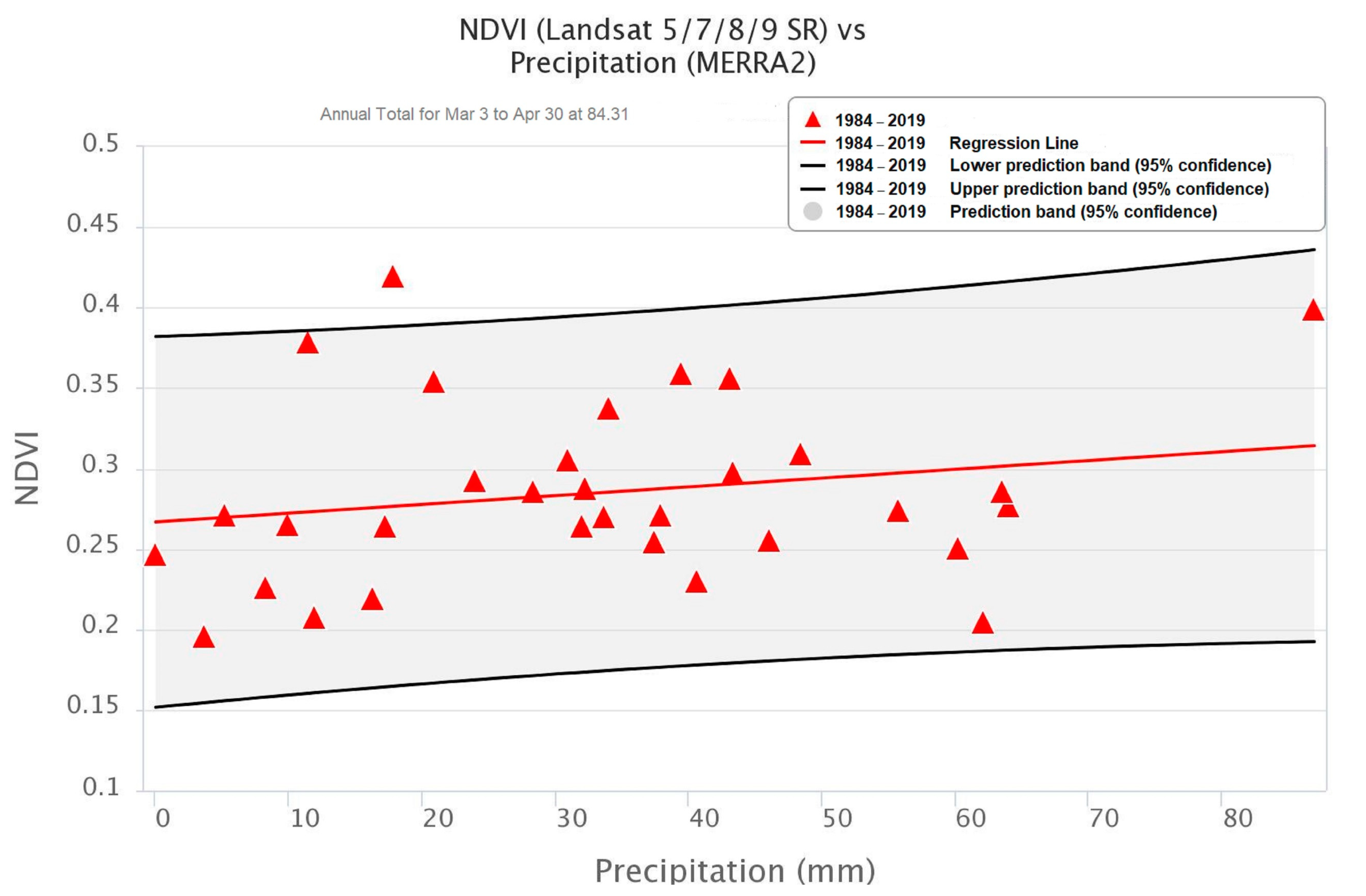 Climate 11 00187 g010