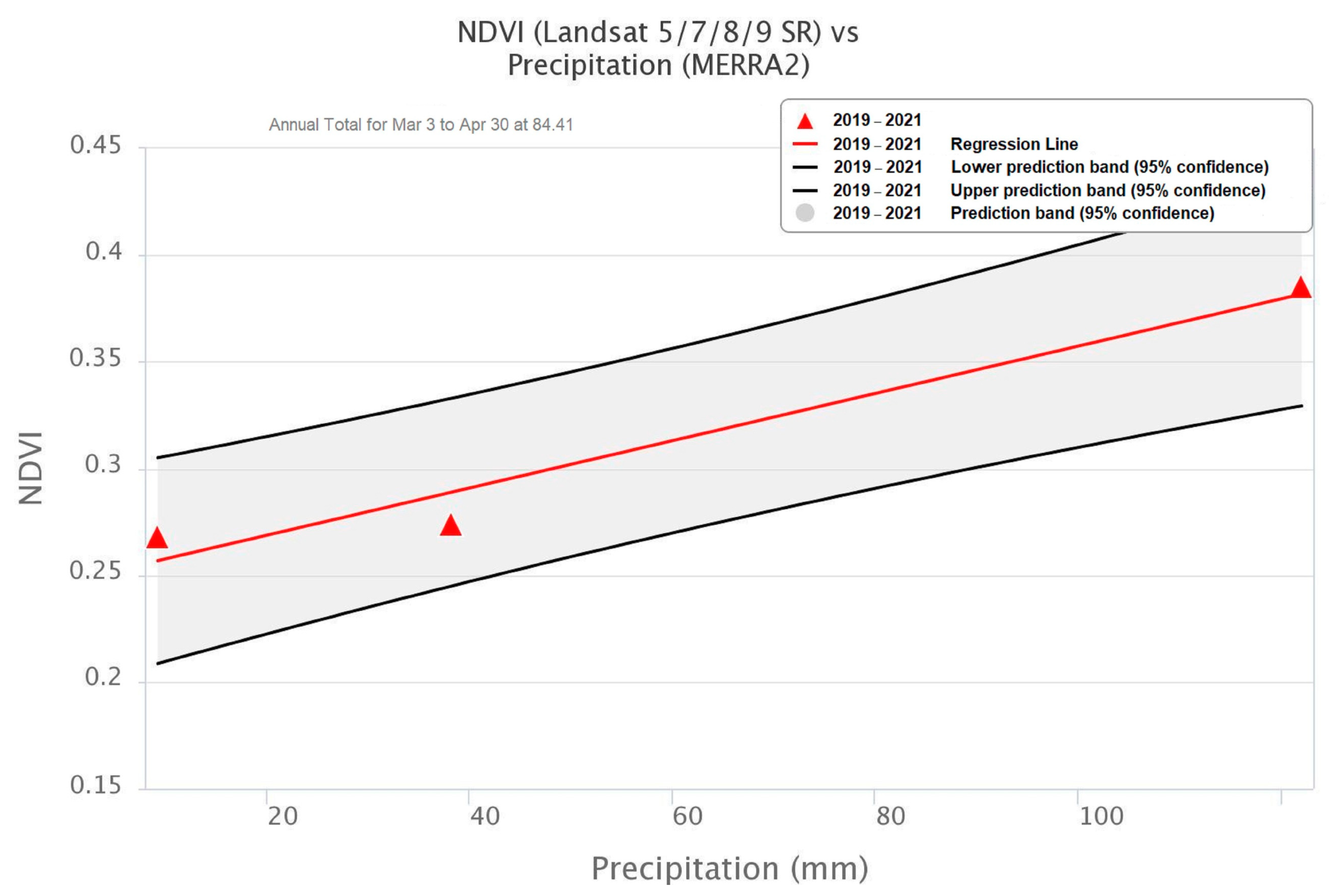 Climate 11 00187 g011