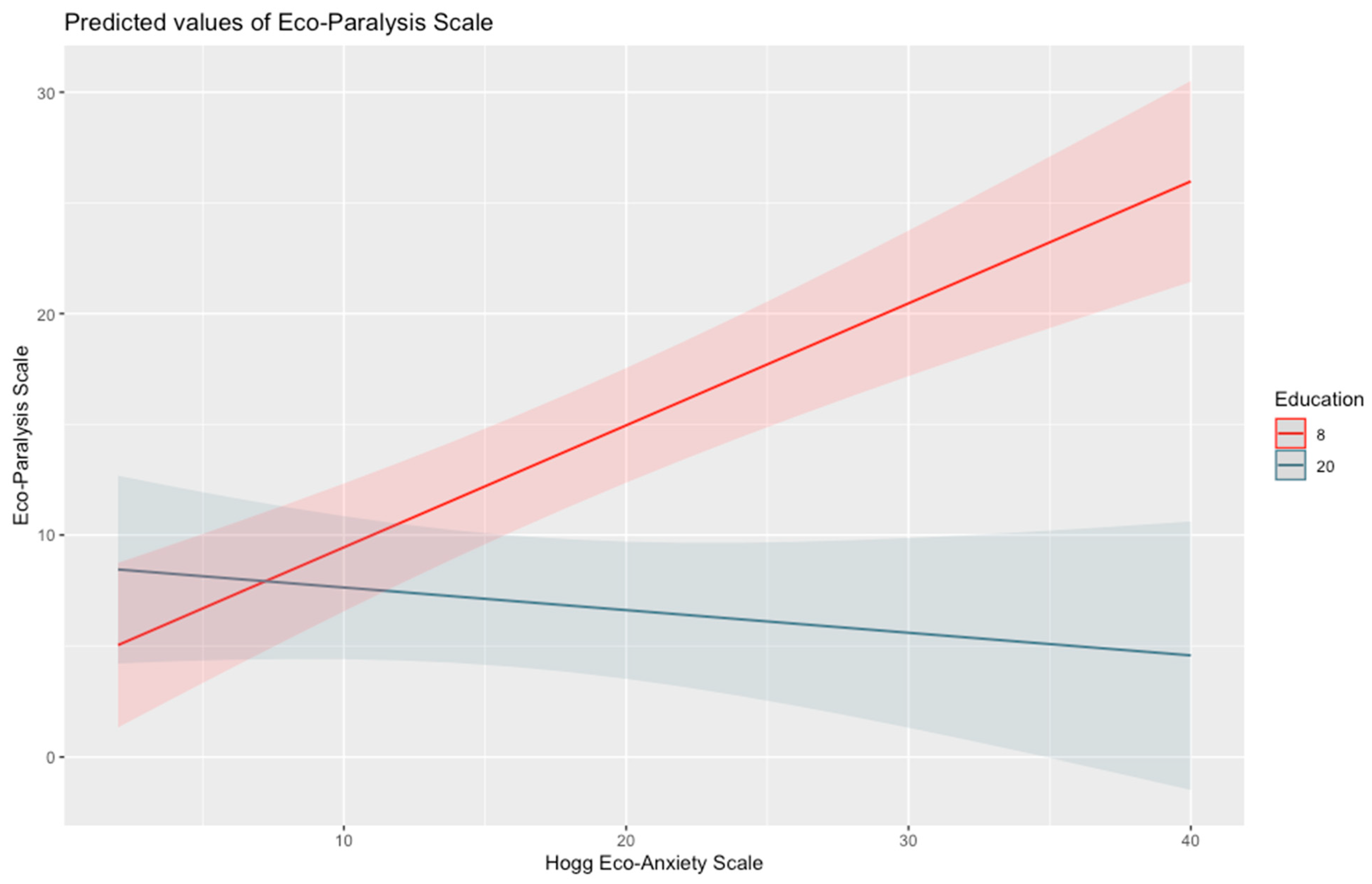 Climate 11 00190 g004 Climate 11 00190 g004