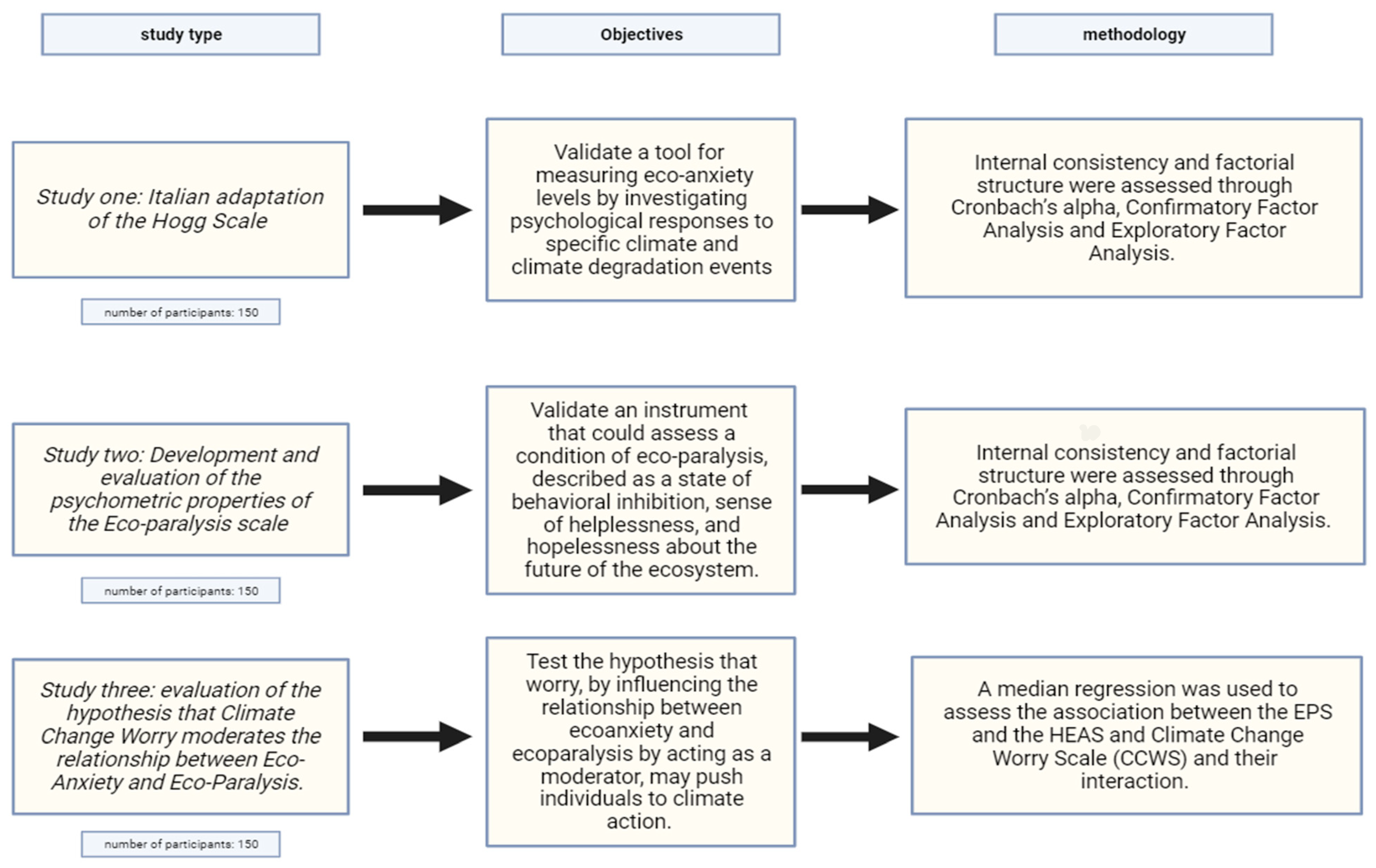 Climate 11 00190 sch001 Climate 11 00190 sch001