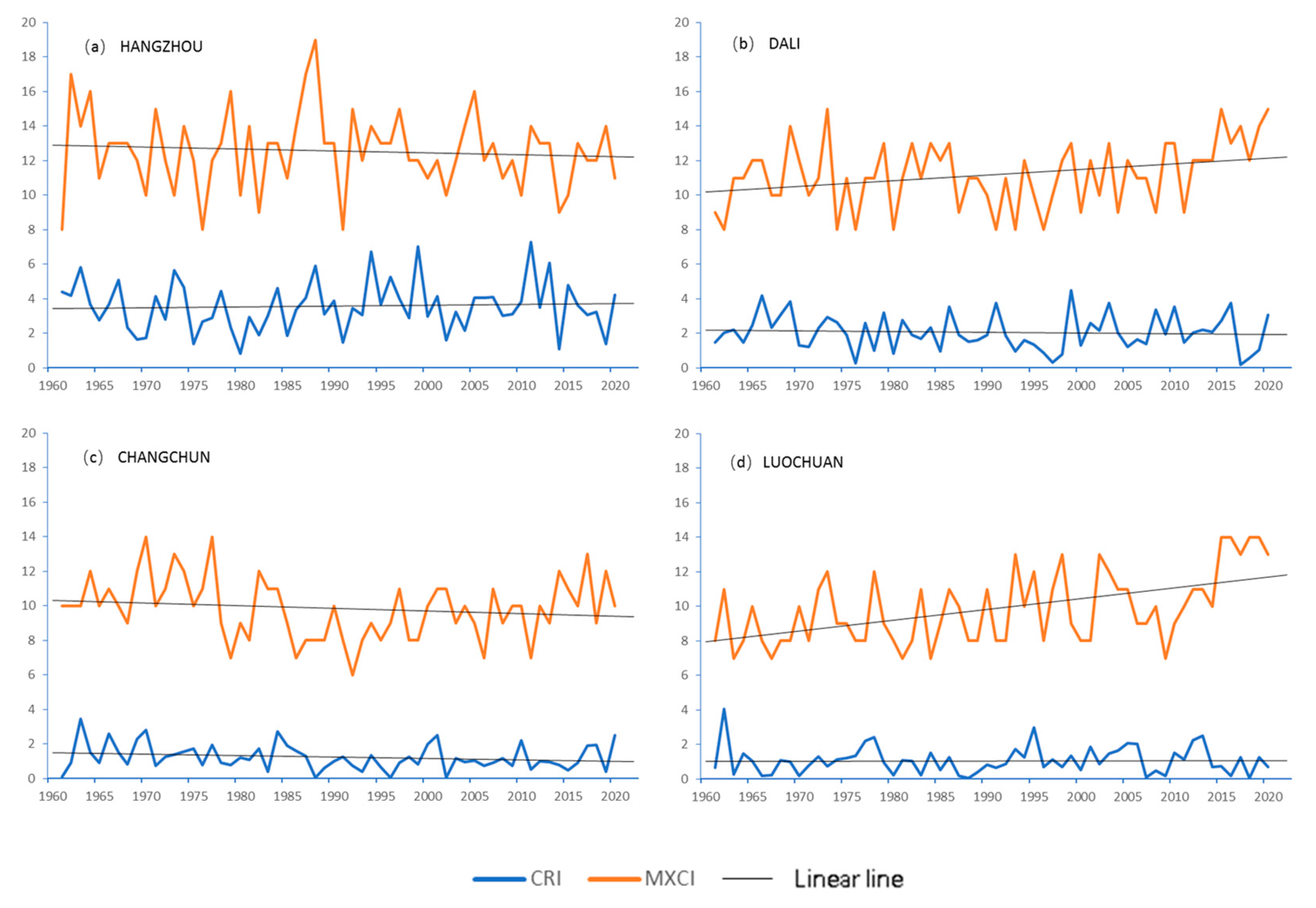 Climate 11 00191 g001