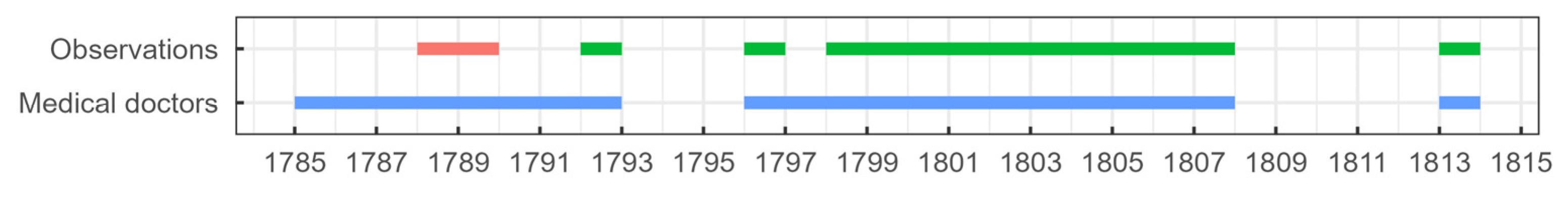 Climate 11 00193 g003