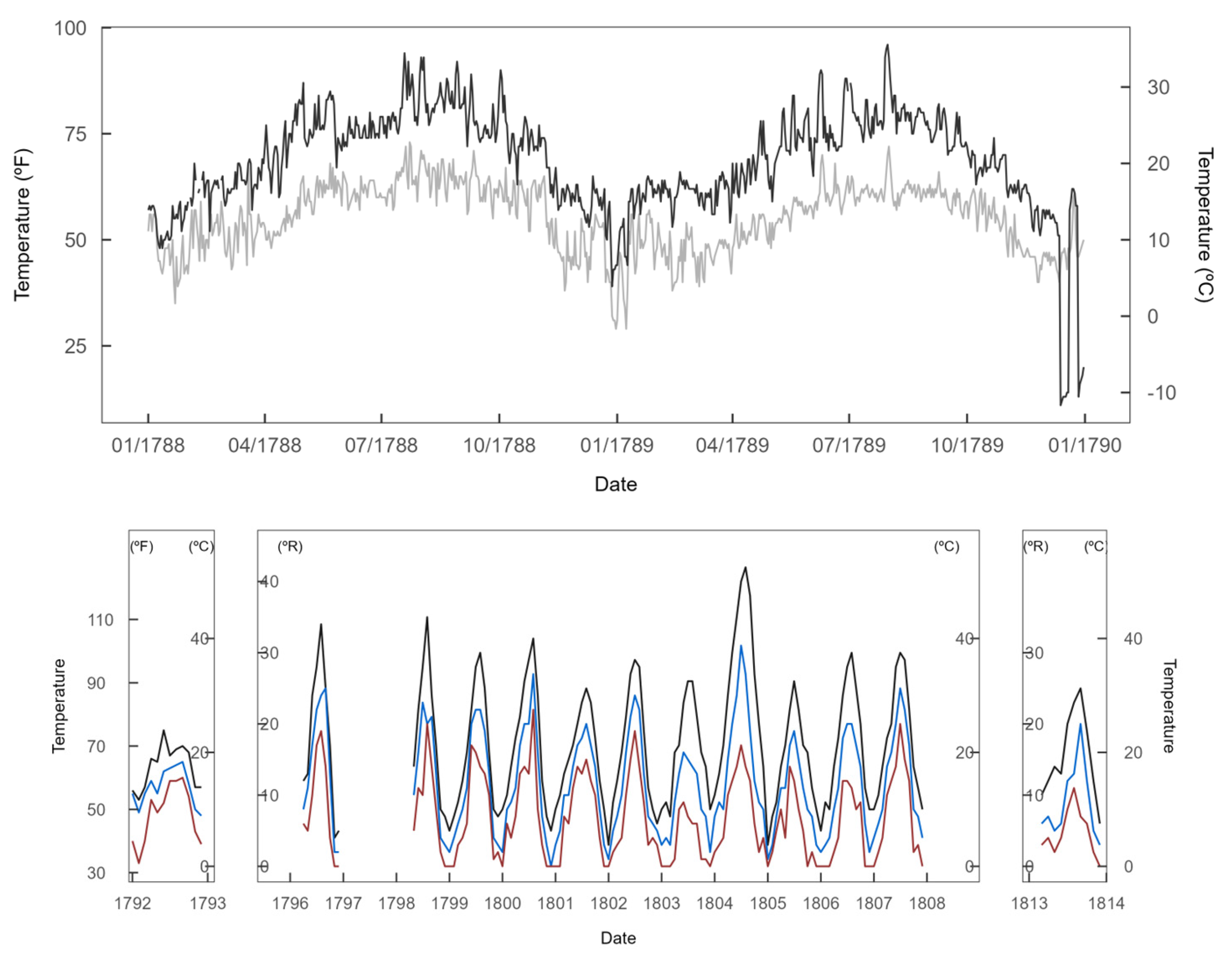Climate 11 00193 g005