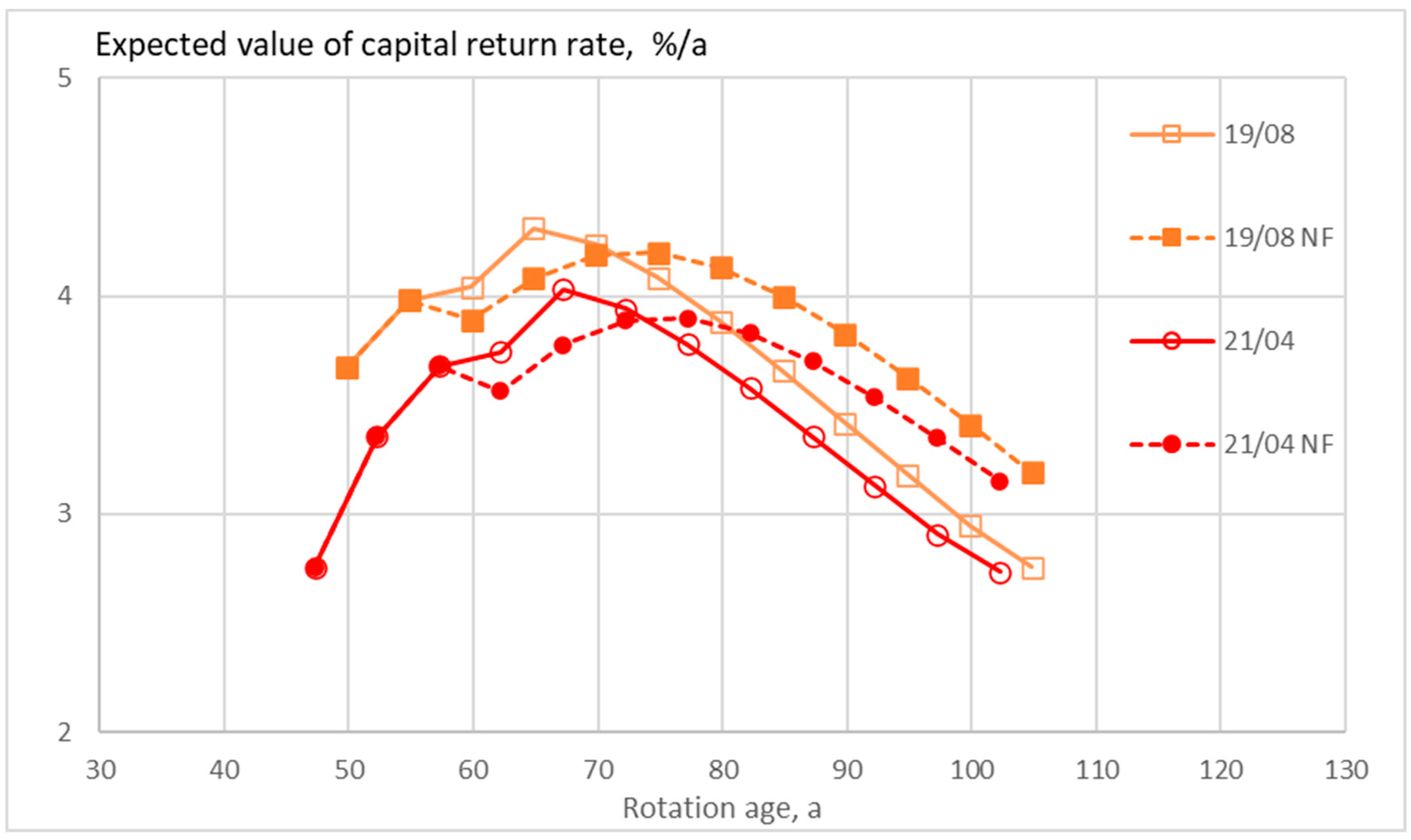 Climate 11 00194 g003