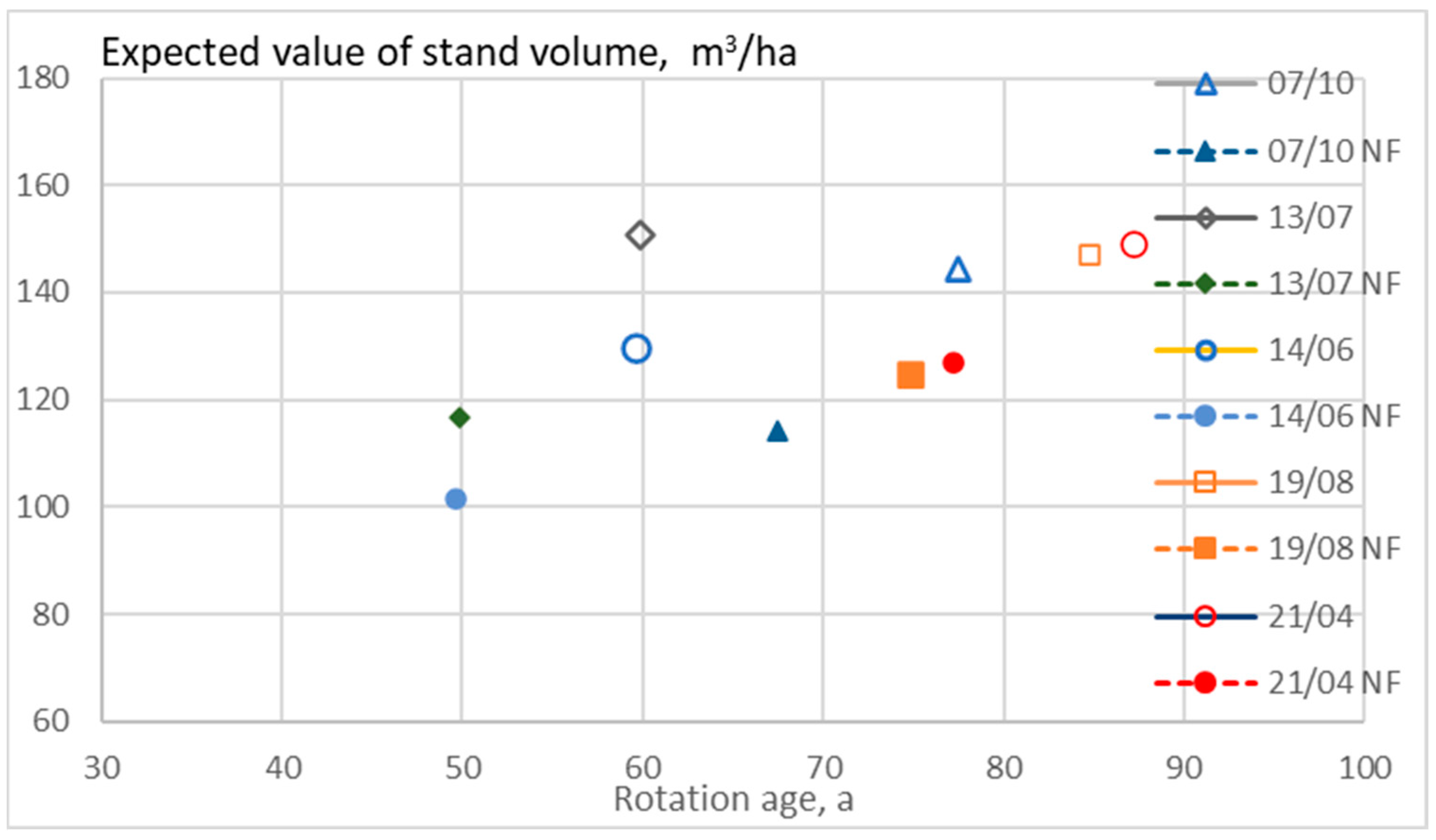 Climate 11 00194 g008