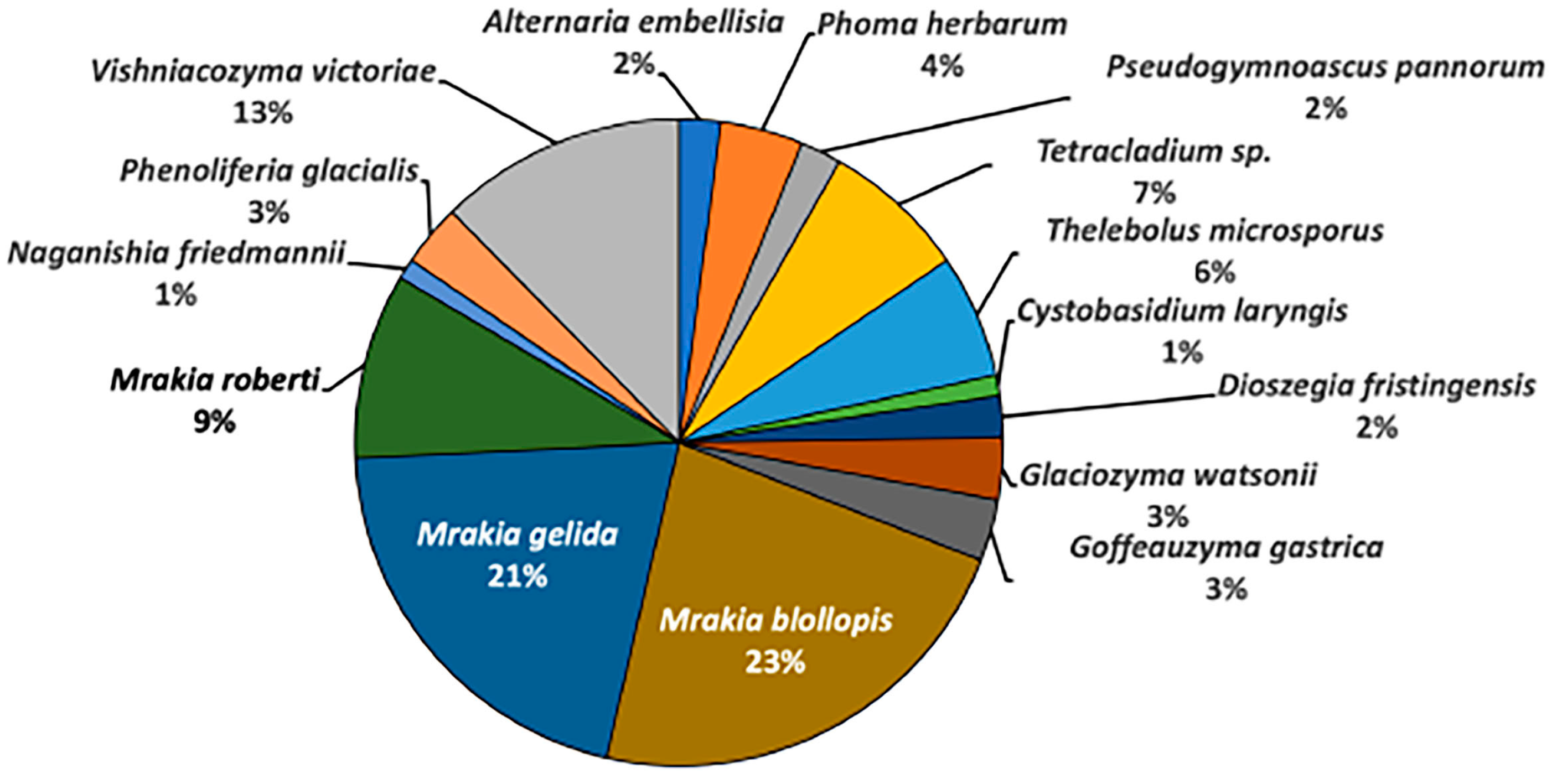 Climate 11 00195 g002