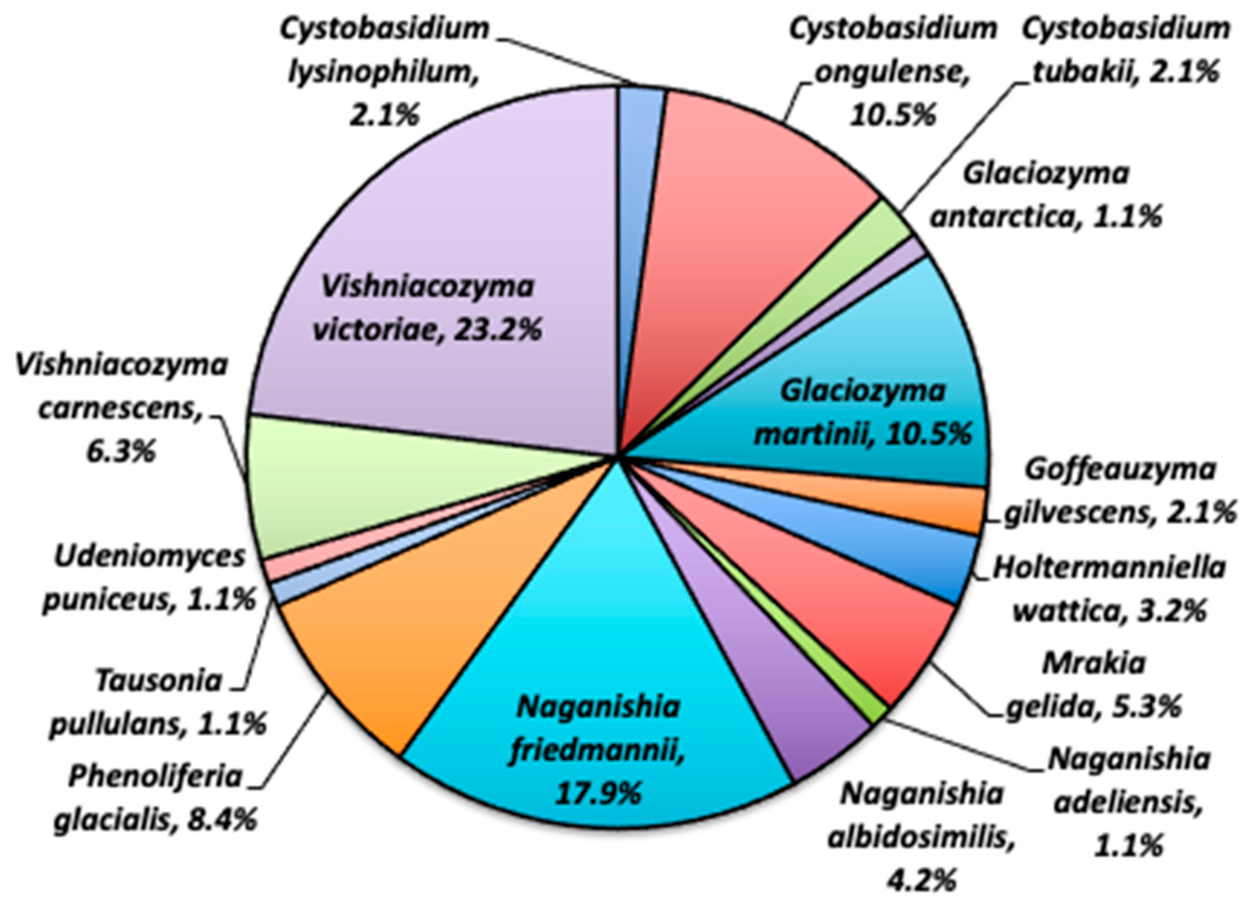 Climate 11 00195 g003