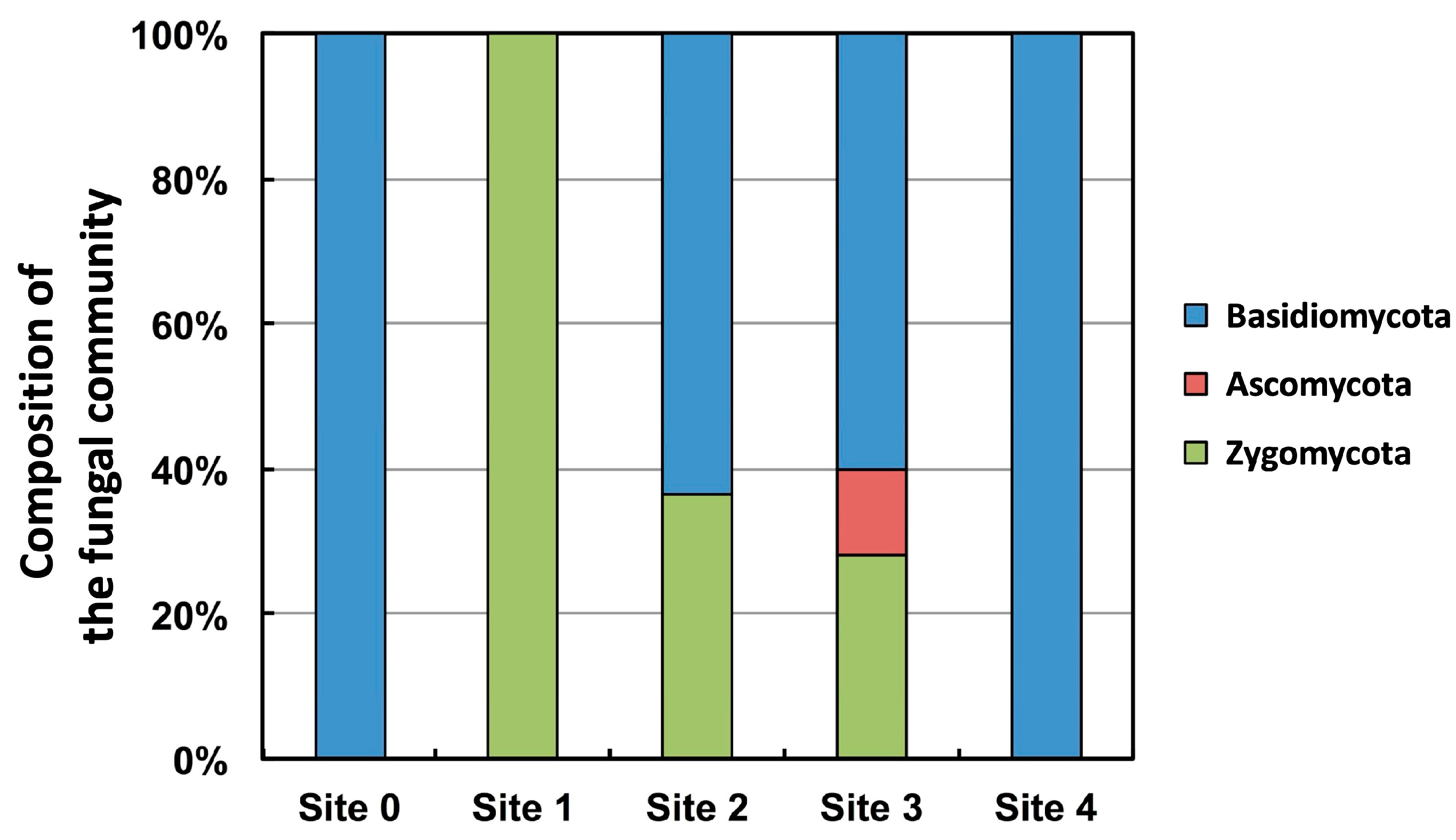 Climate 11 00195 g004