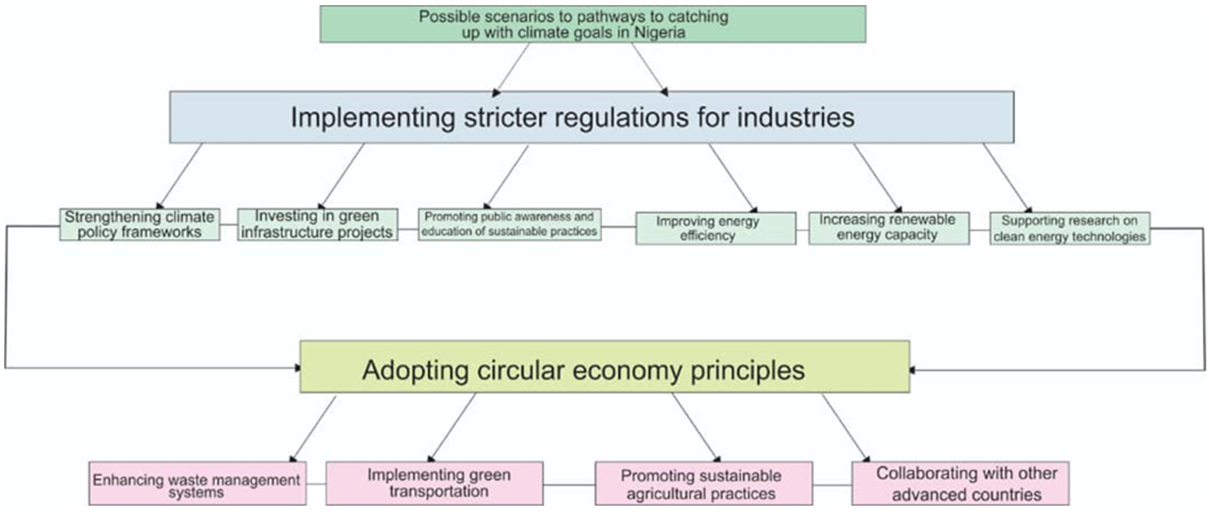 Climate 11 00196 g002