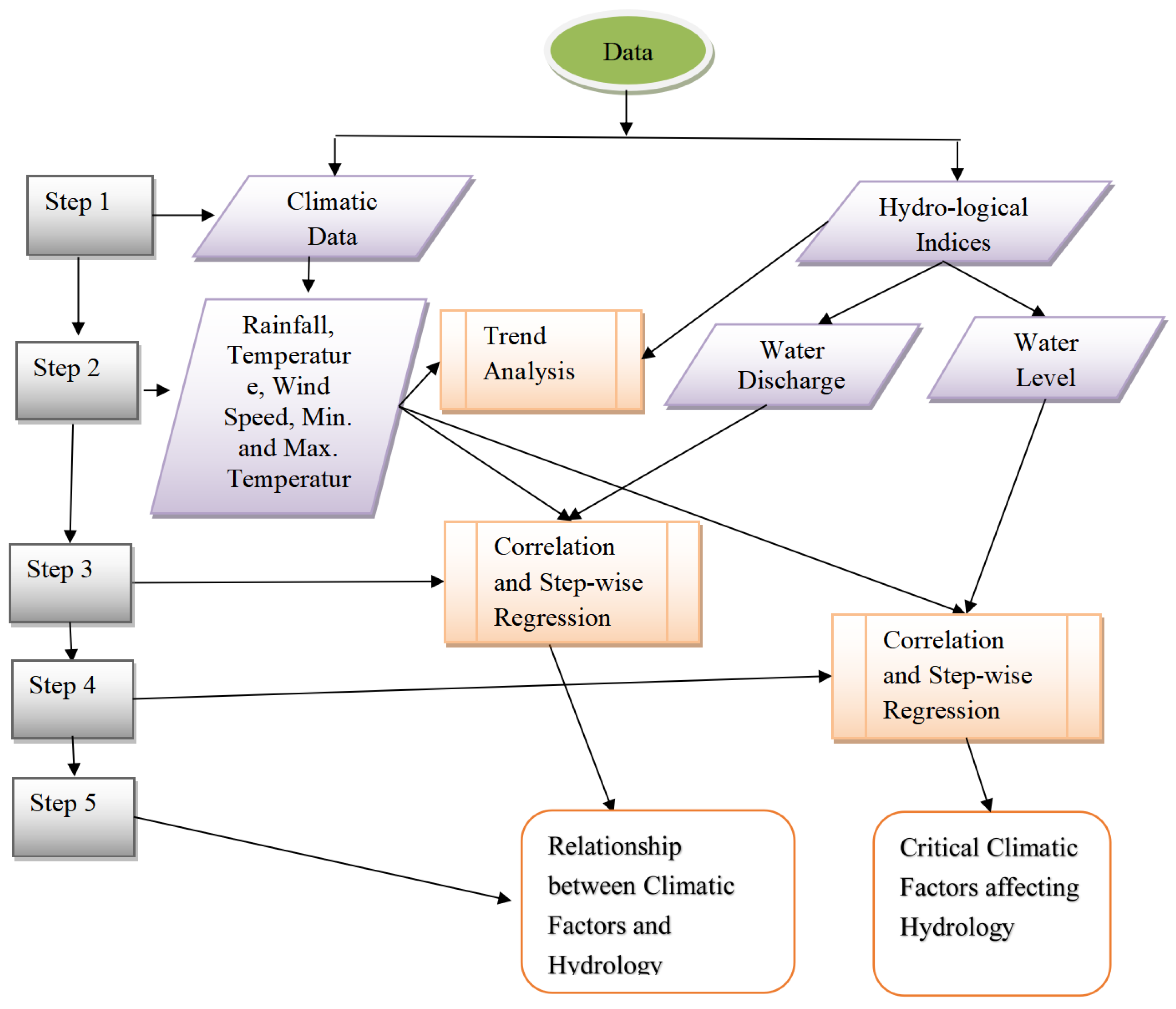 Climate 11 00198 g002