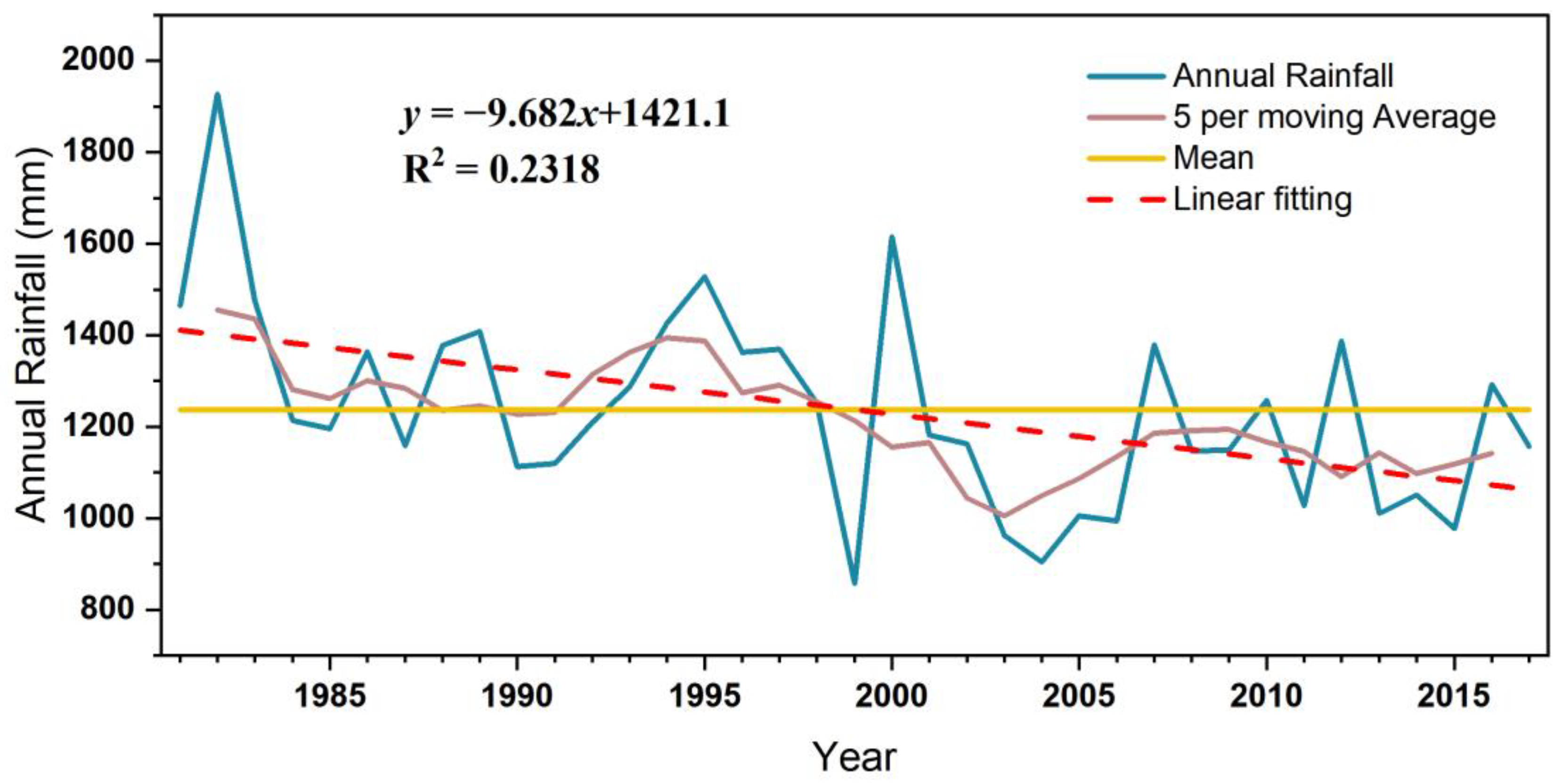 Climate 11 00198 g003