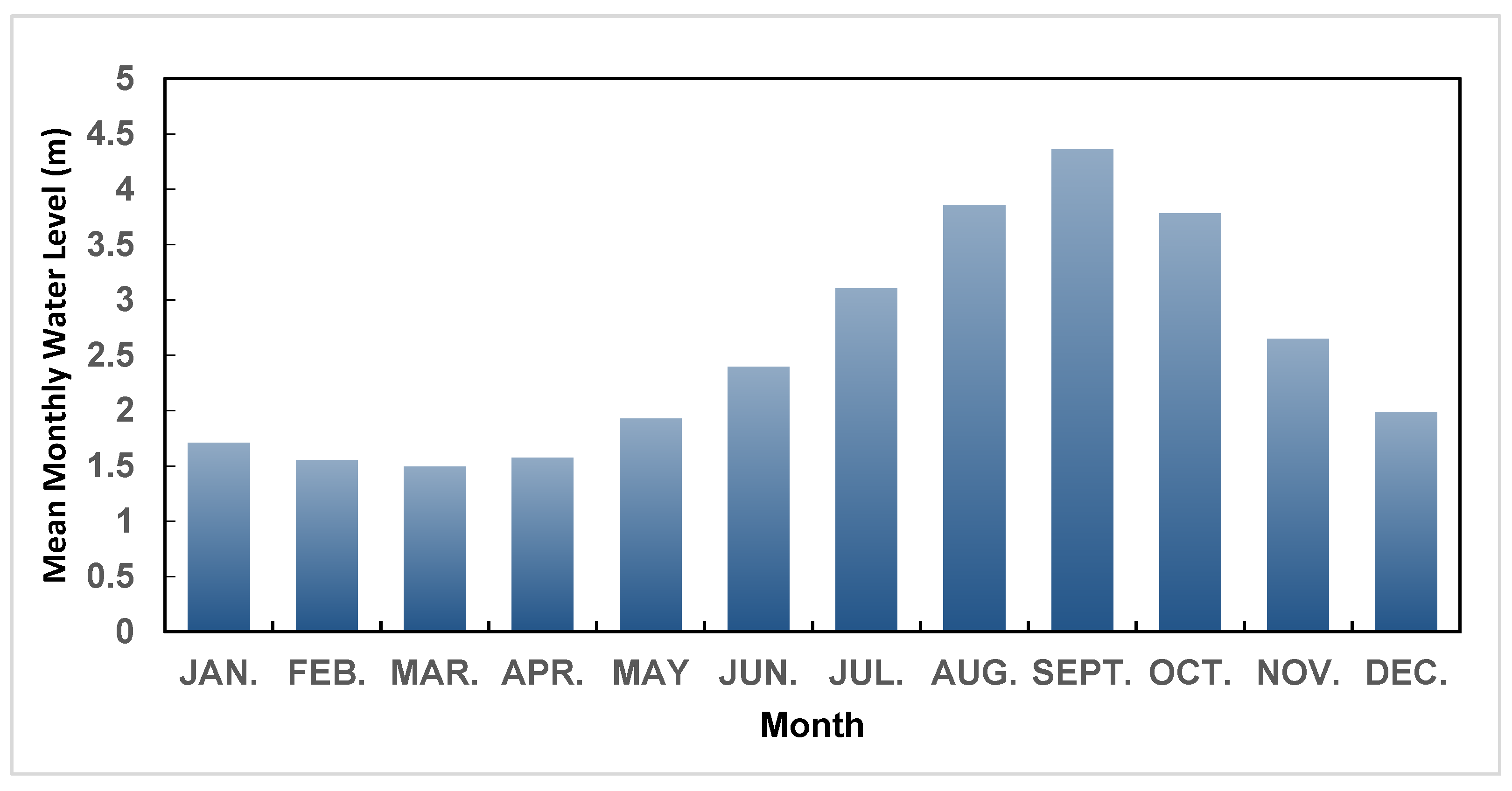 Climate 11 00198 g008