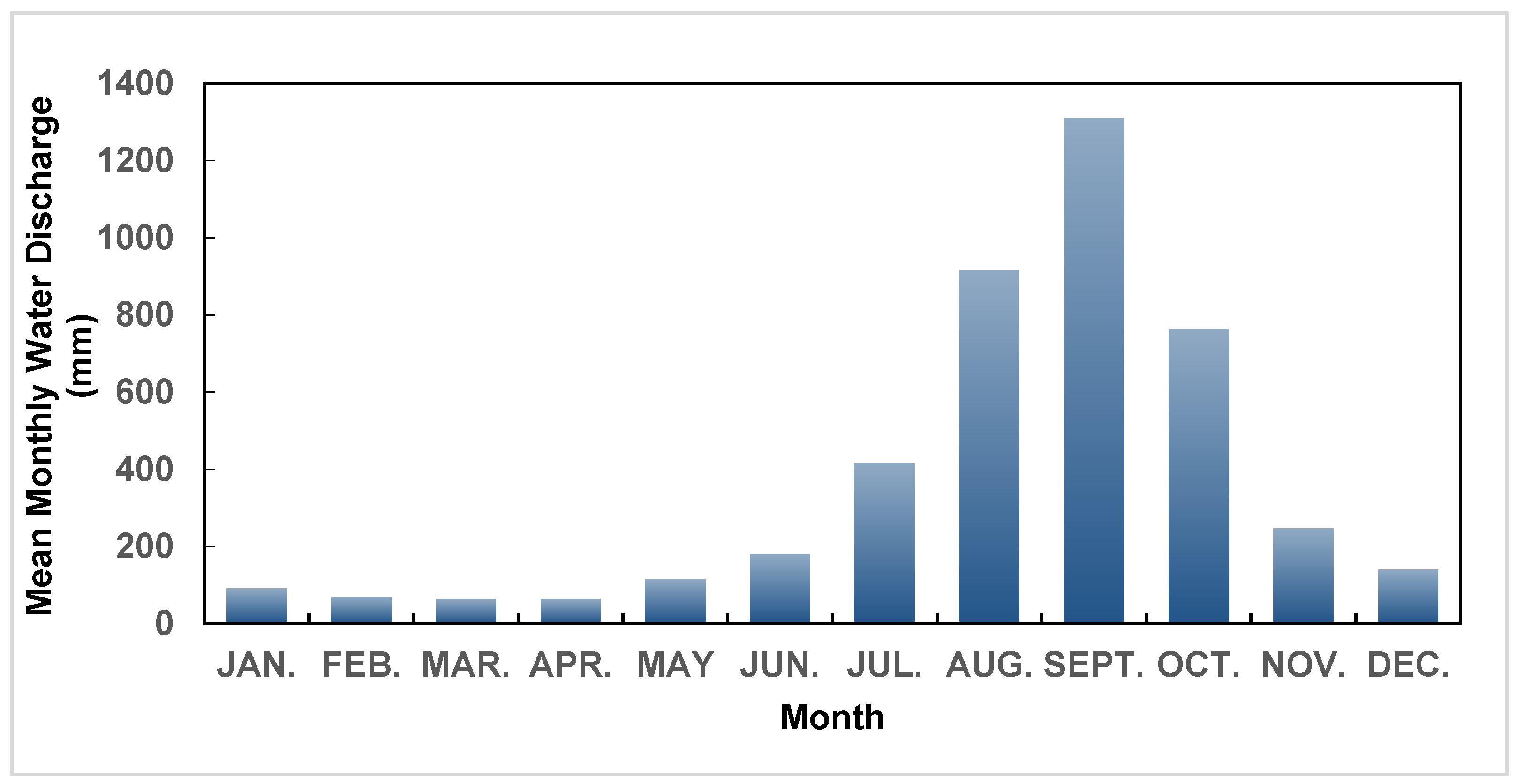 Climate 11 00198 g009