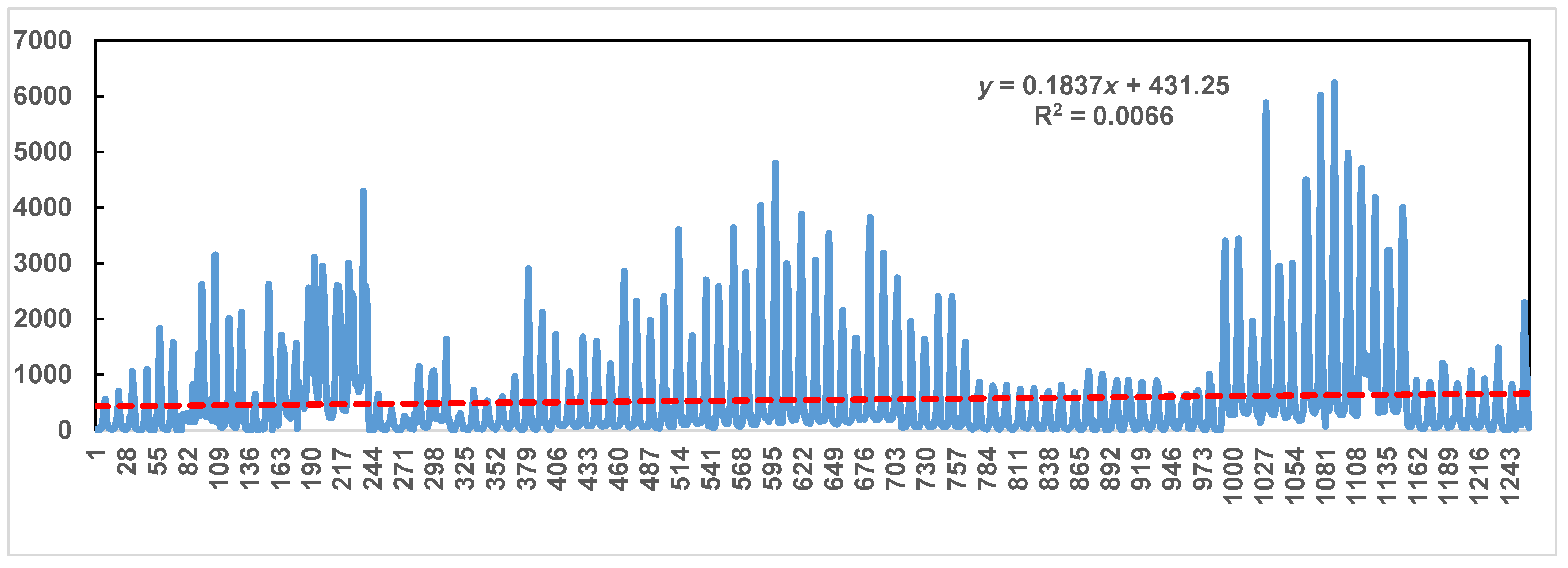 Climate 11 00198 g010