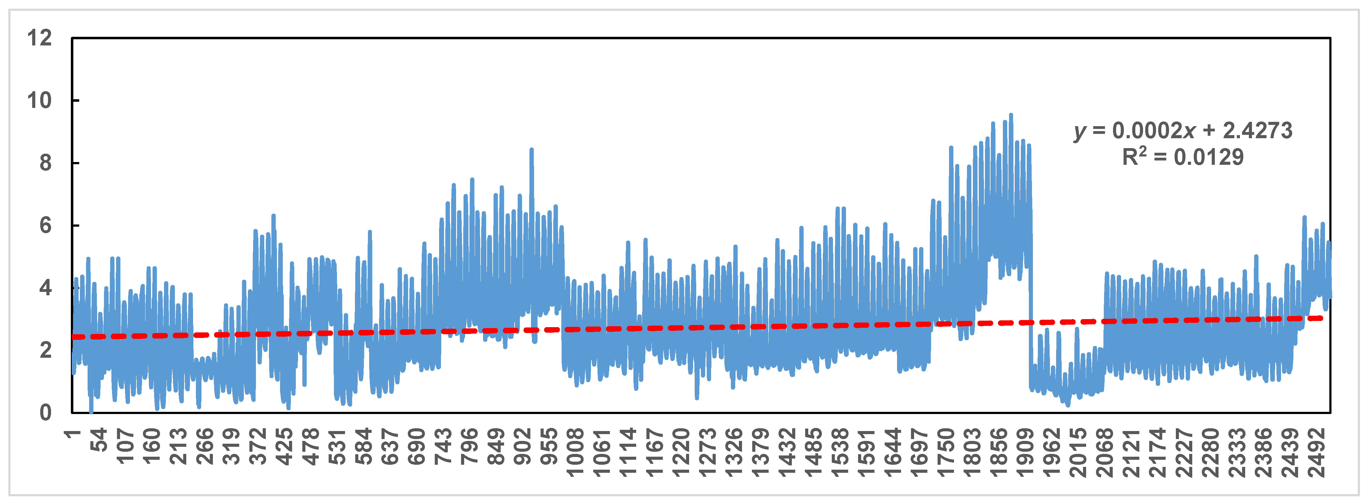 Climate 11 00198 g011