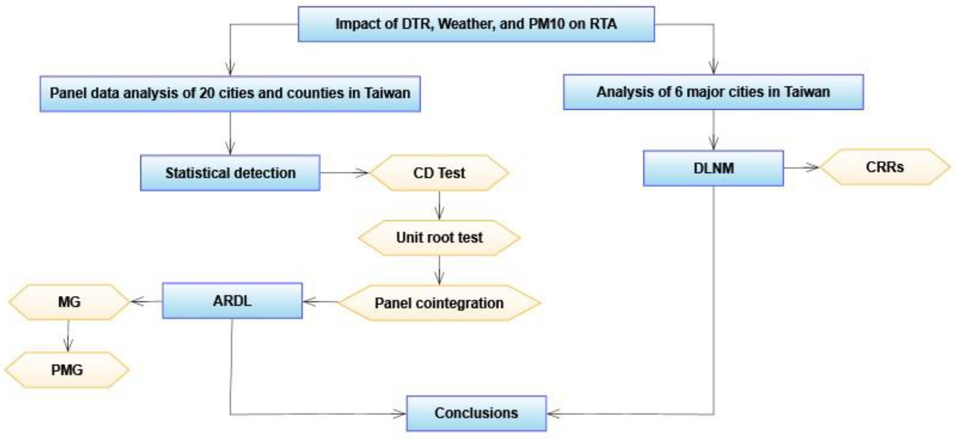 Climate 11 00199 g001