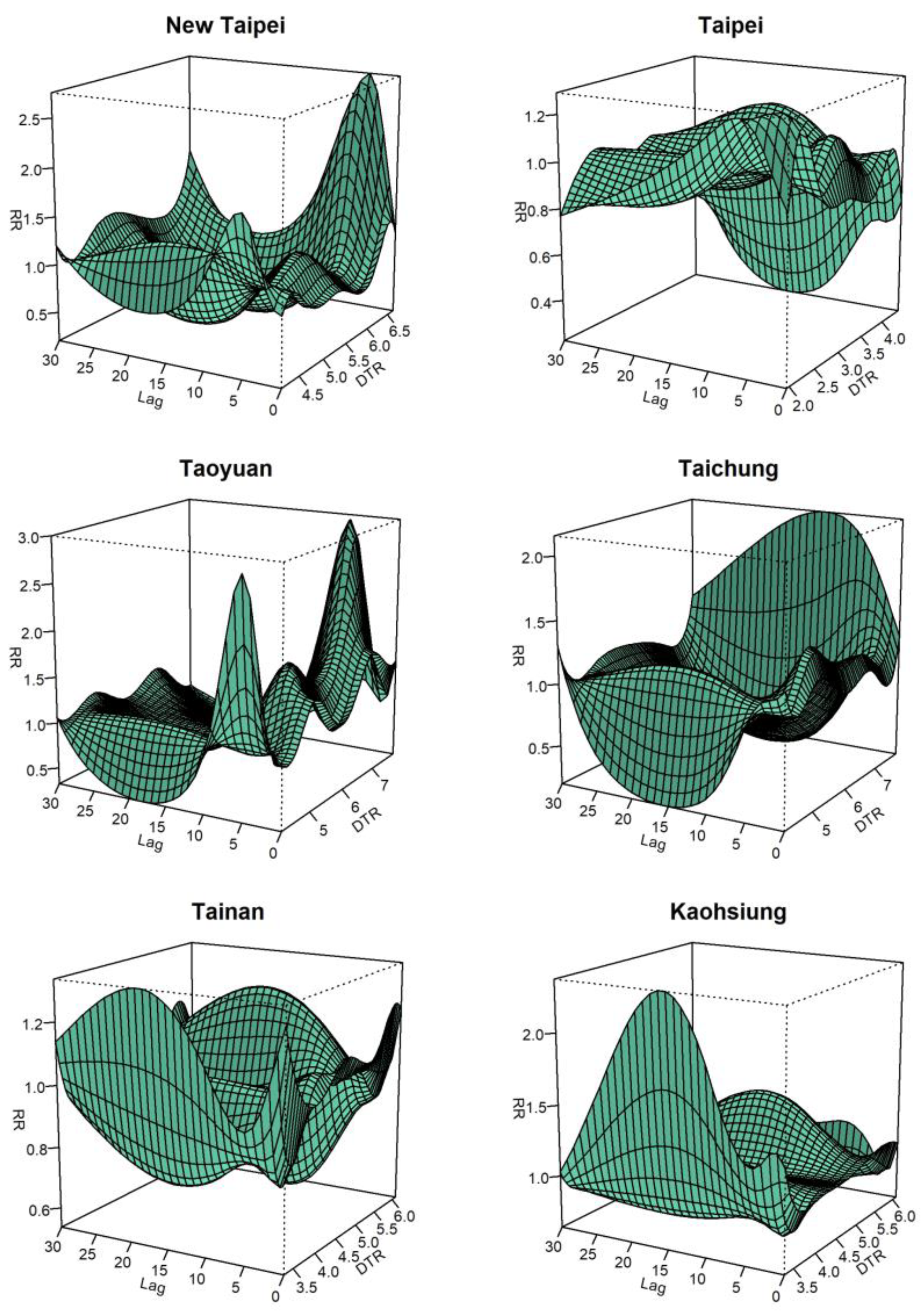 Climate 11 00199 g002