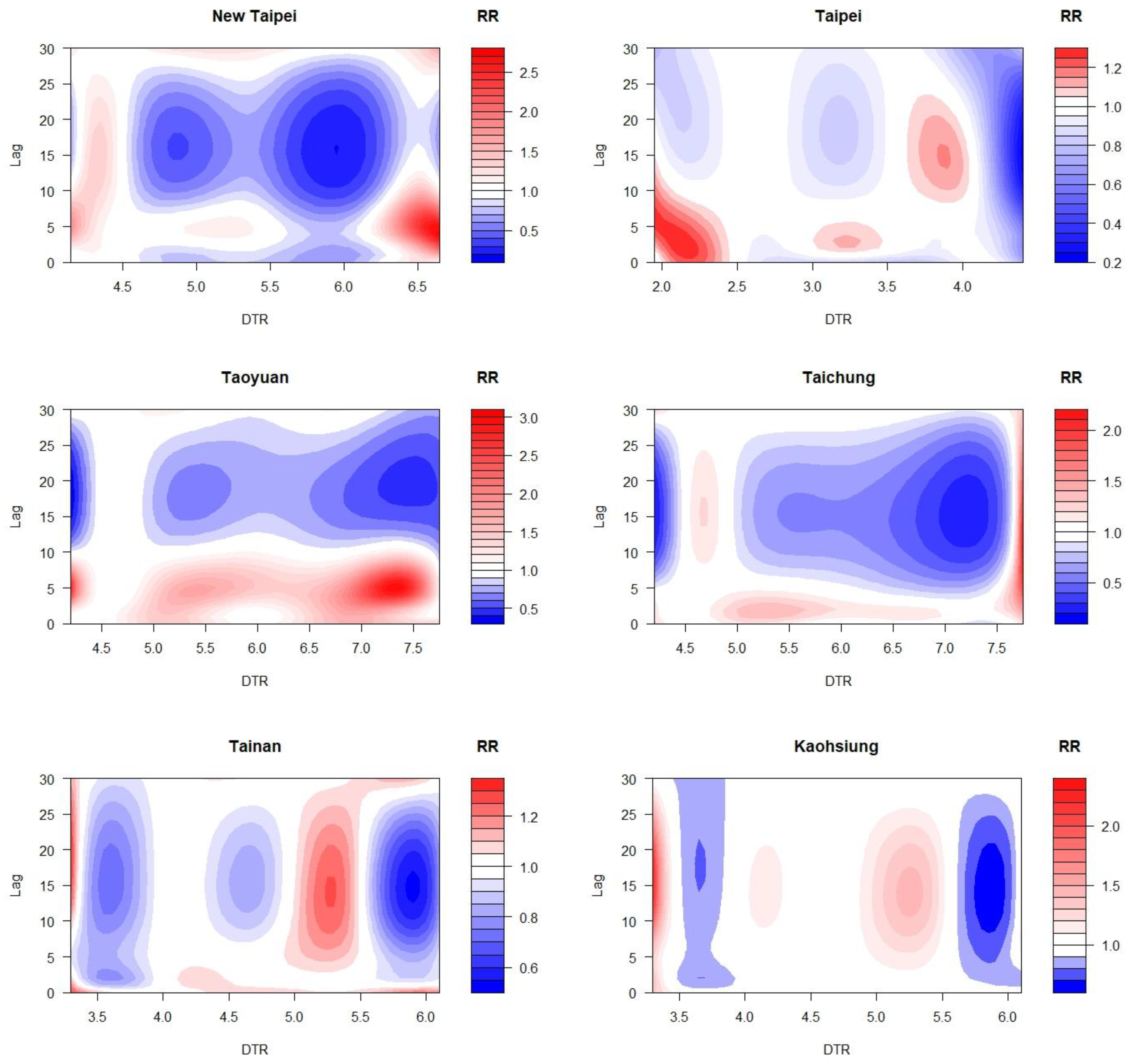 Climate 11 00199 g003