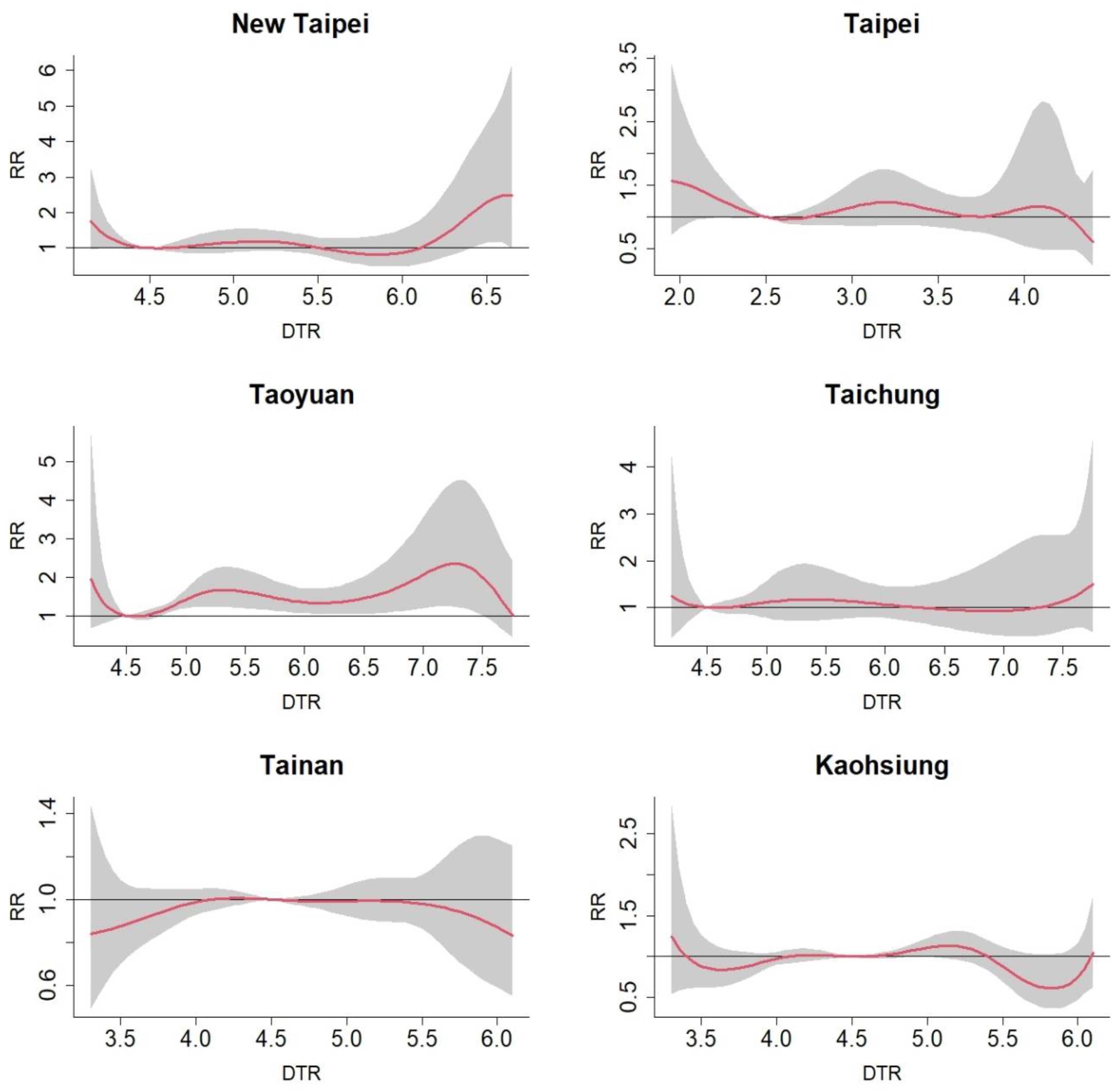 Climate 11 00199 g005