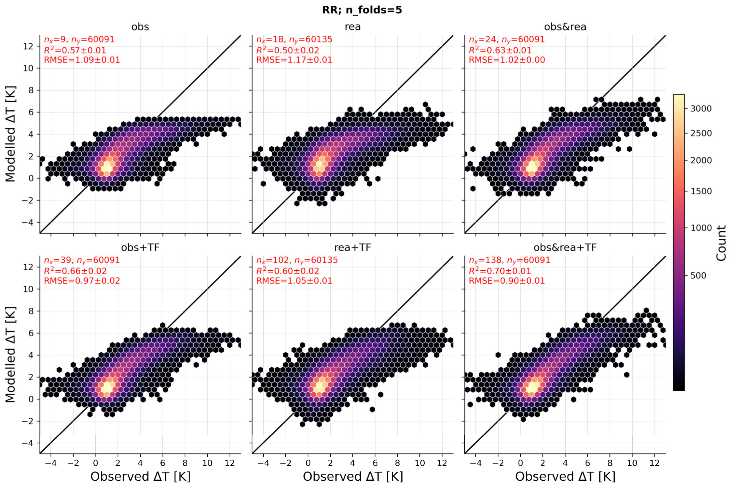 Climate 11 00200 g002