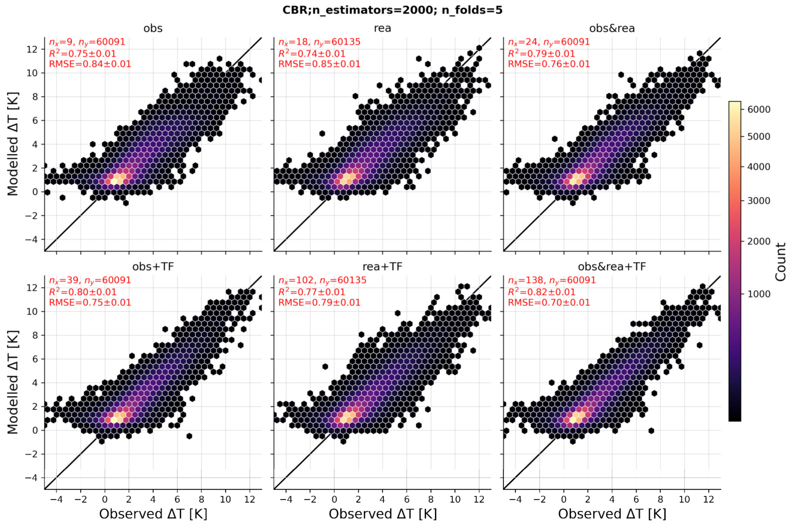 Climate 11 00200 g003