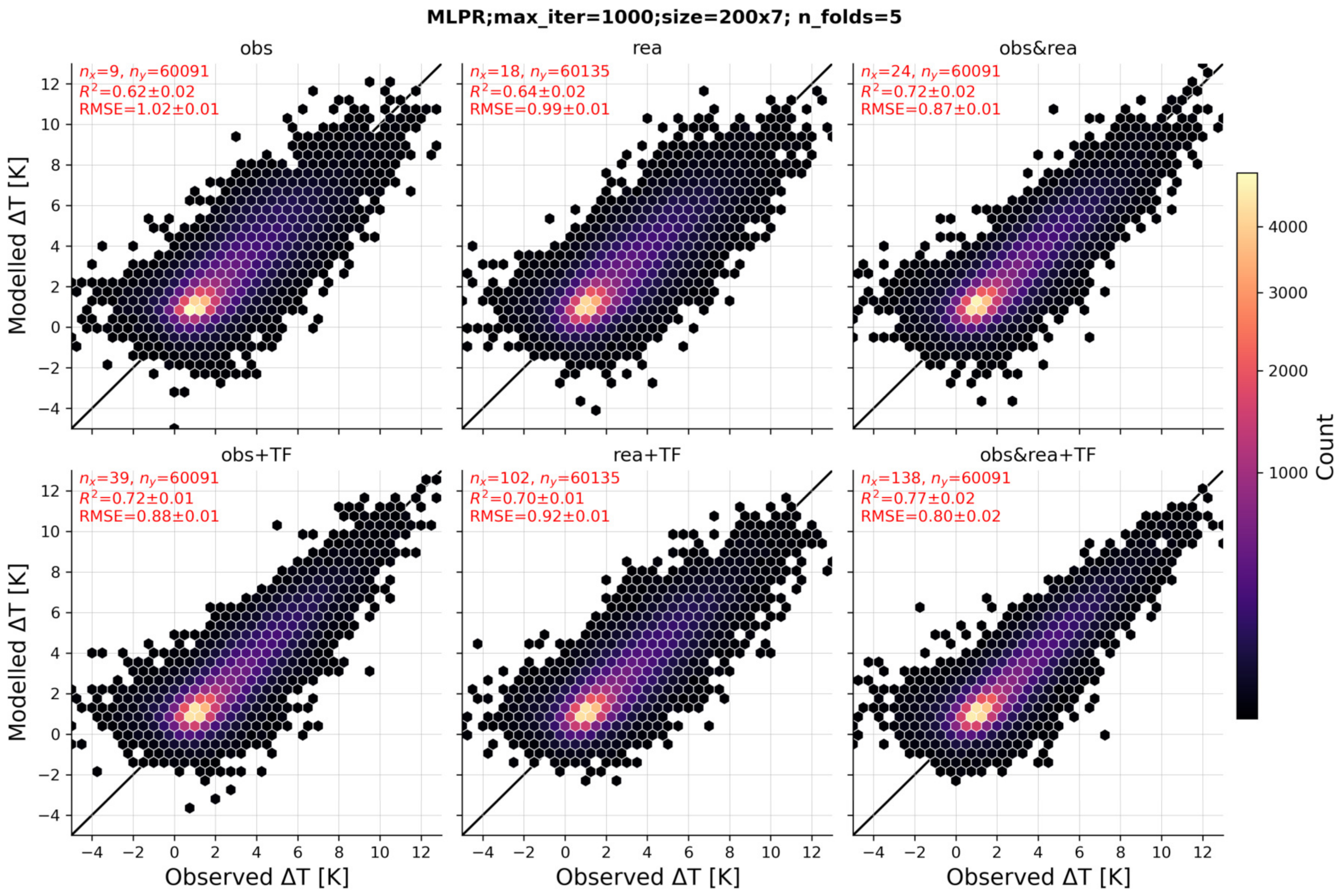 Climate 11 00200 g004