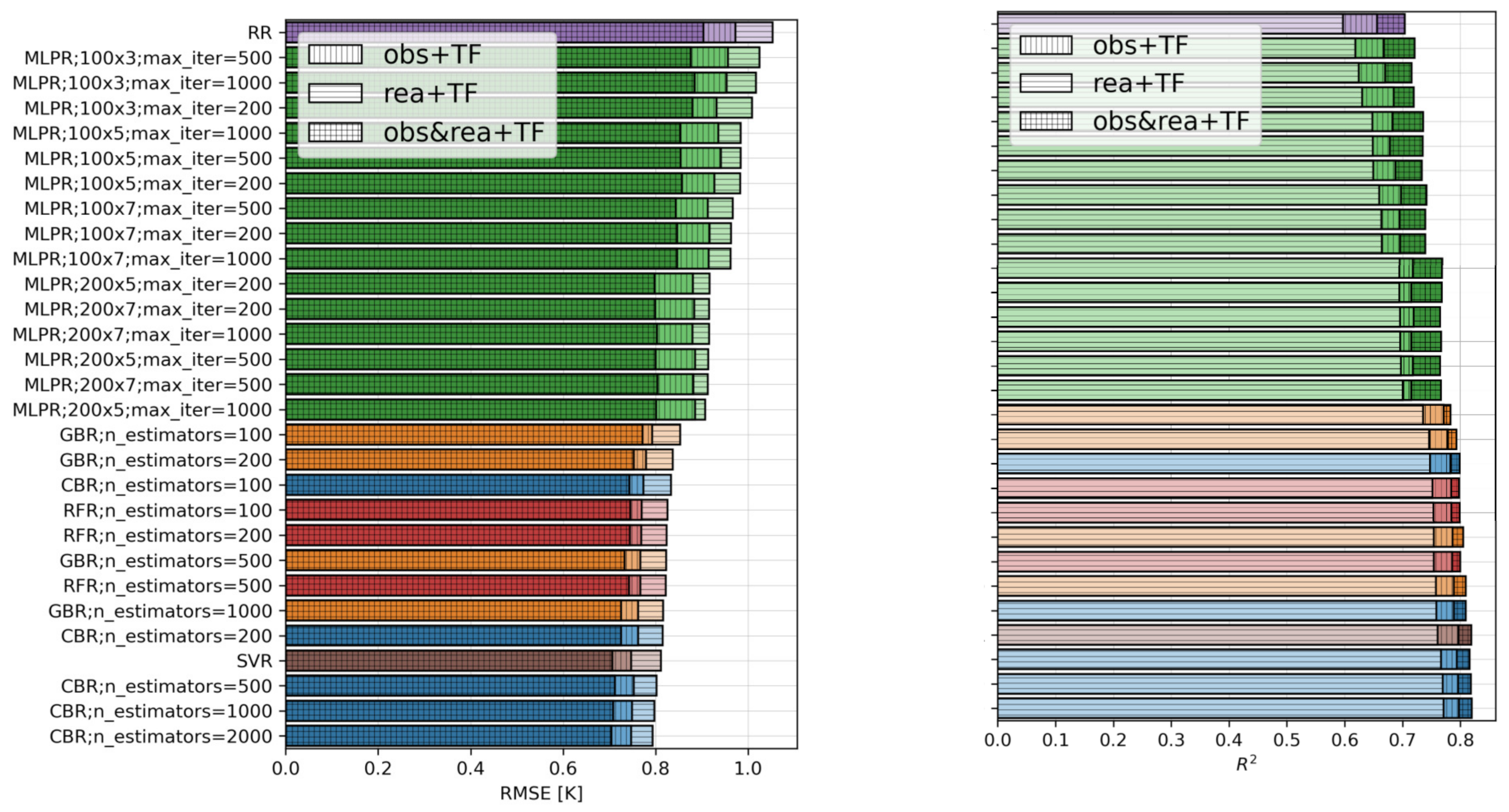 Climate 11 00200 g005