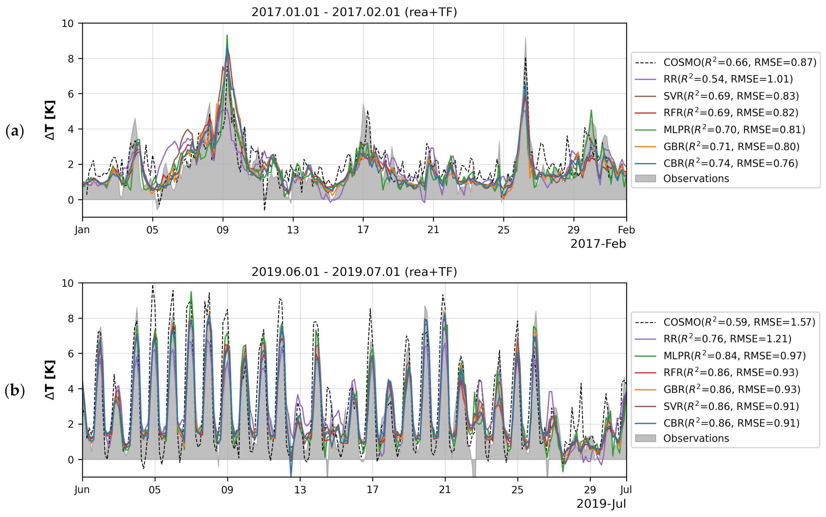 Climate 11 00200 g006a