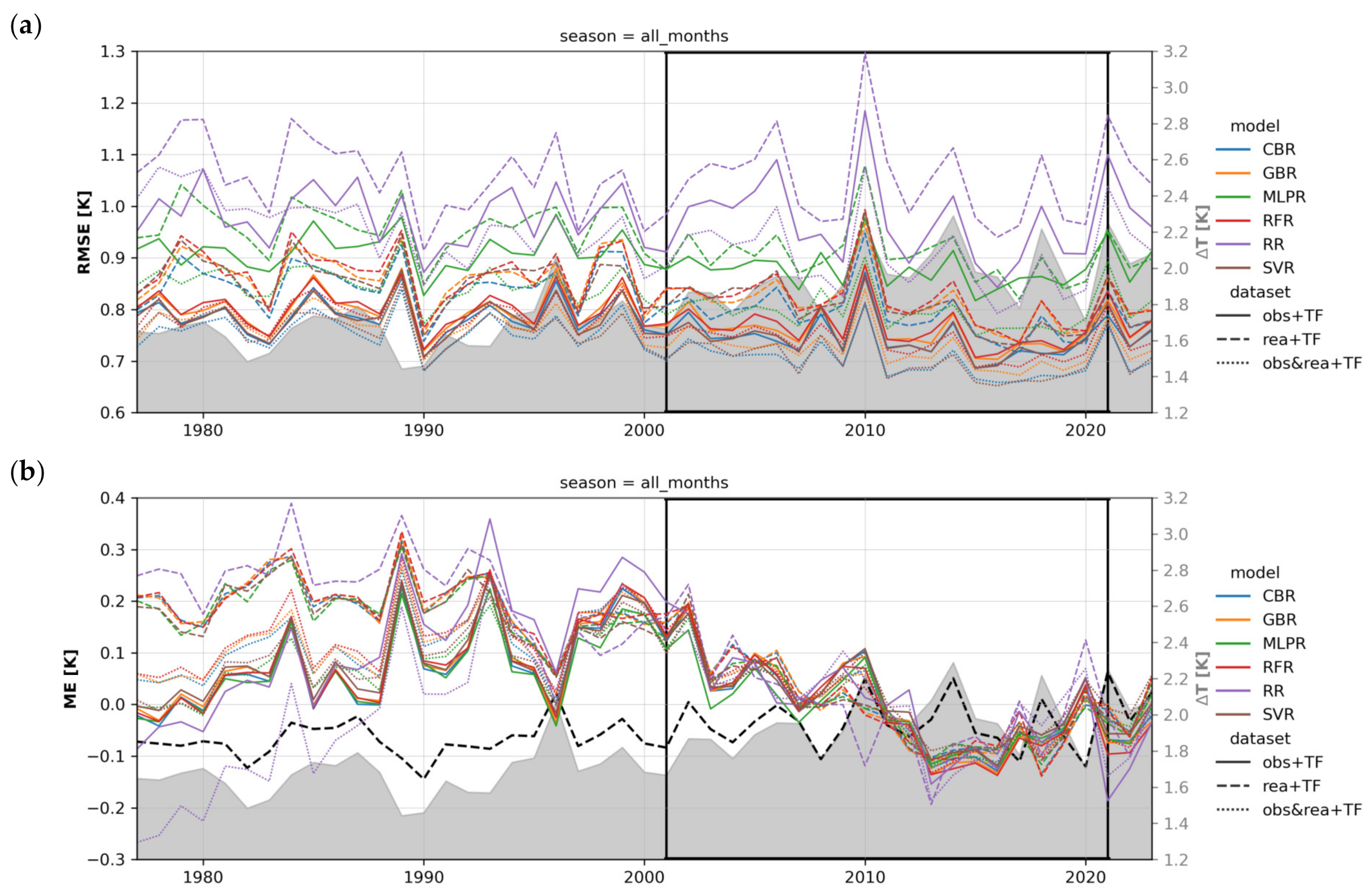 Climate 11 00200 g008a