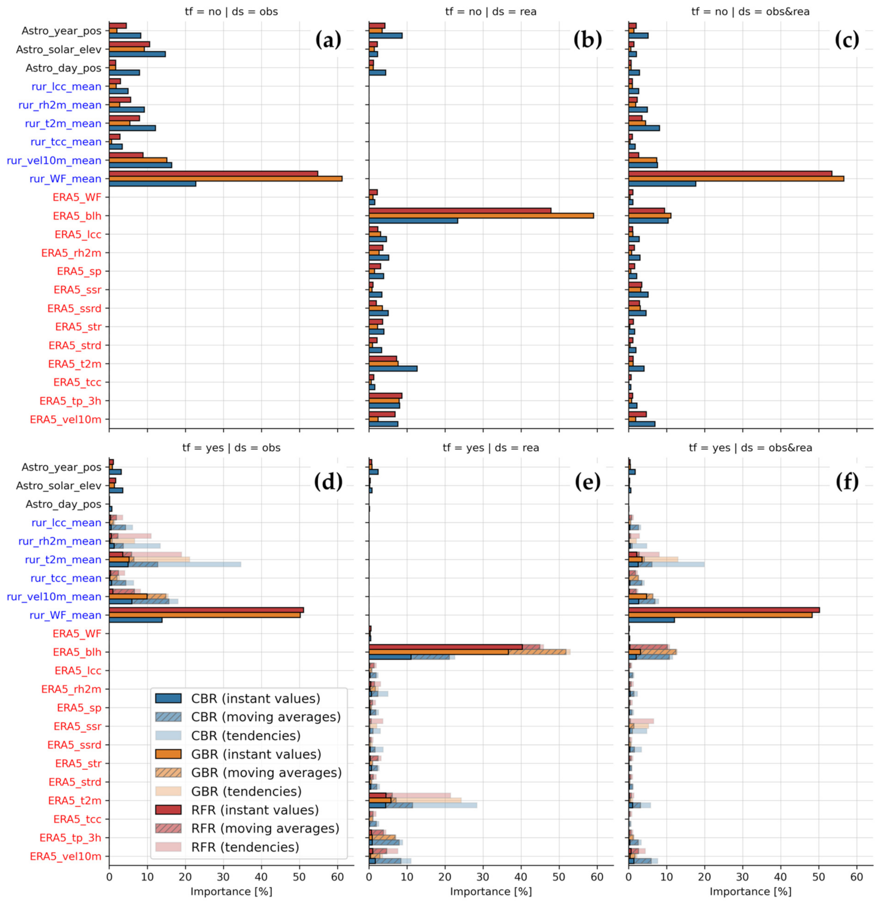 Climate 11 00200 g009