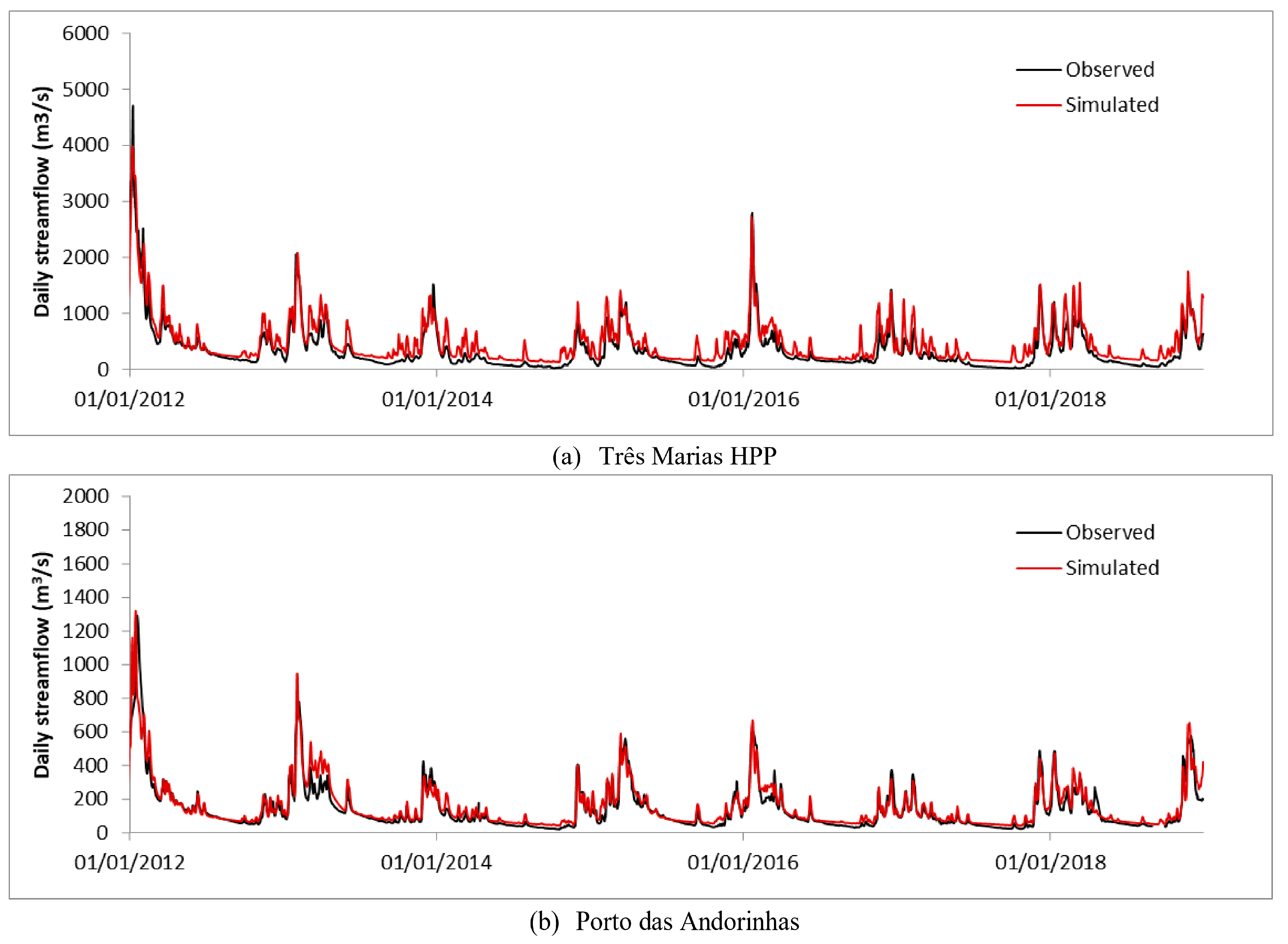 Climate 11 00201 g005
